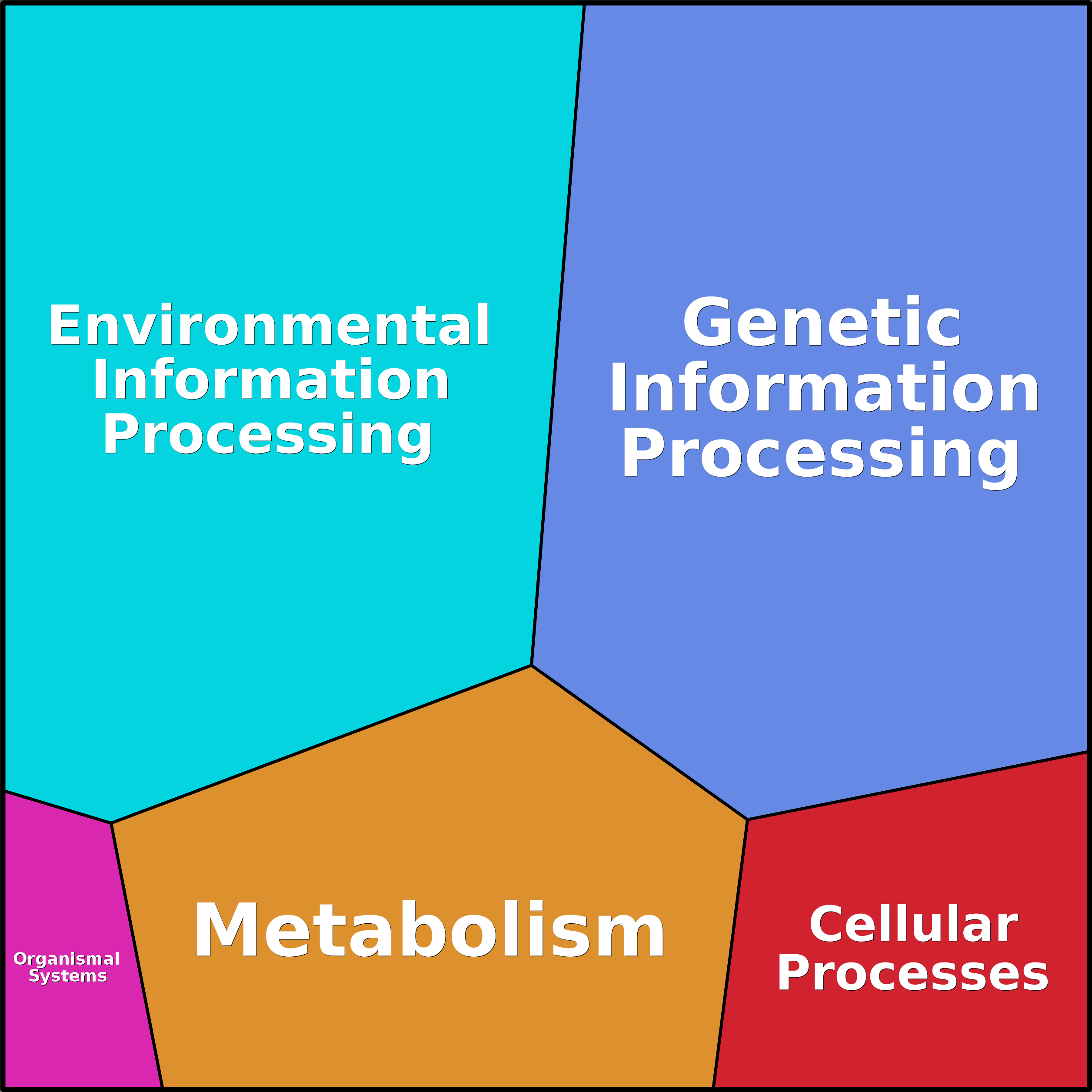 Treemap Press Ctrl-F5