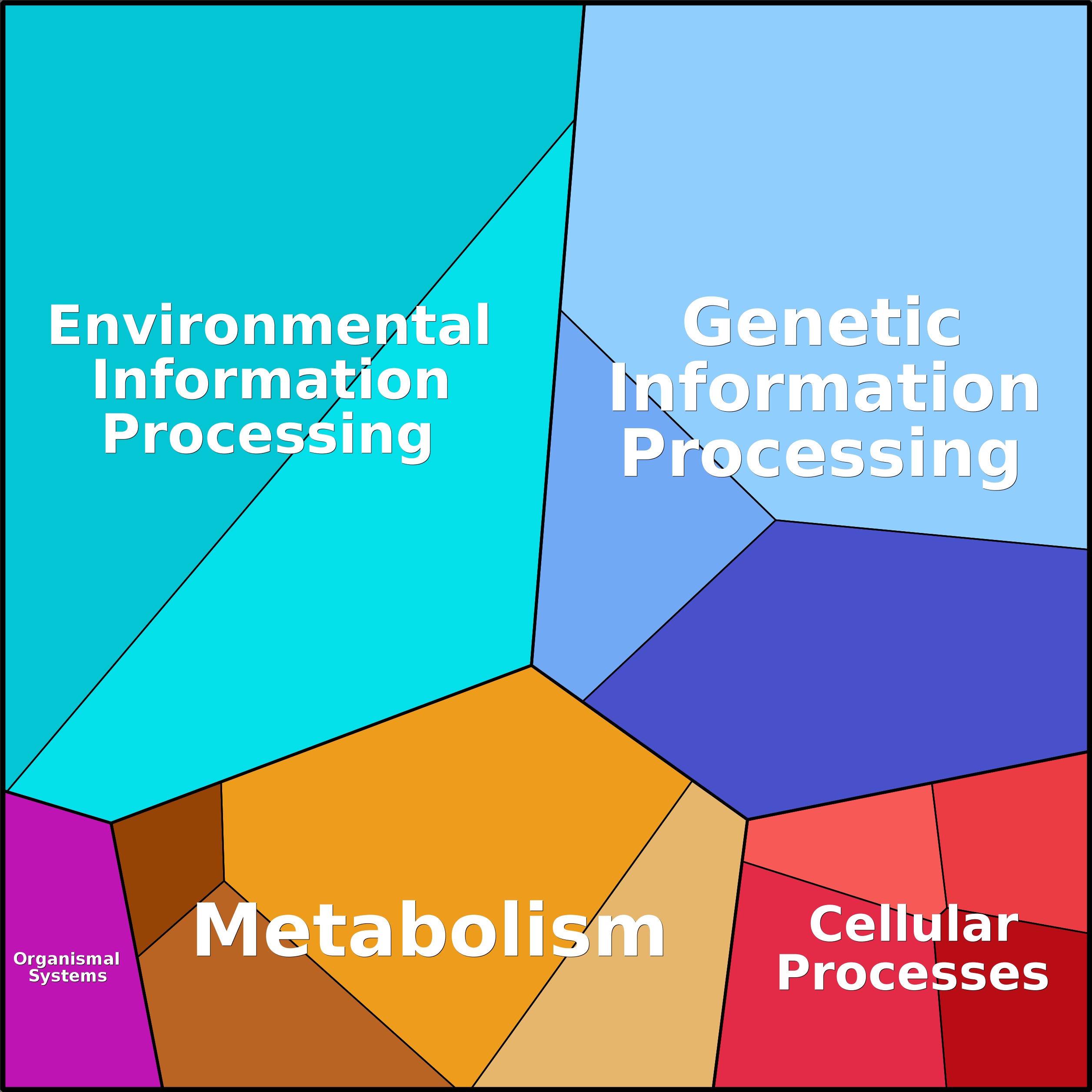 Treemap Press Ctrl-F5