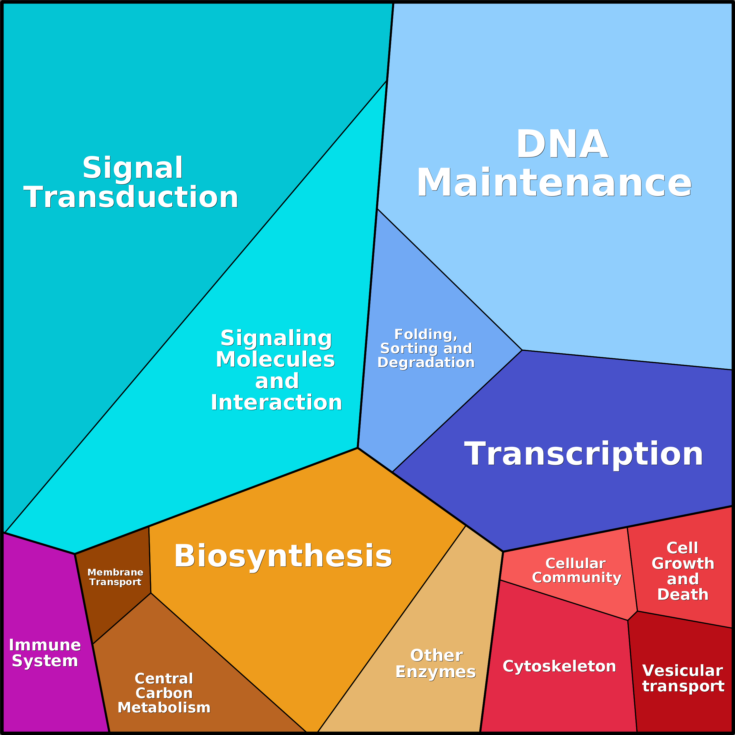 Treemap Press Ctrl-F5