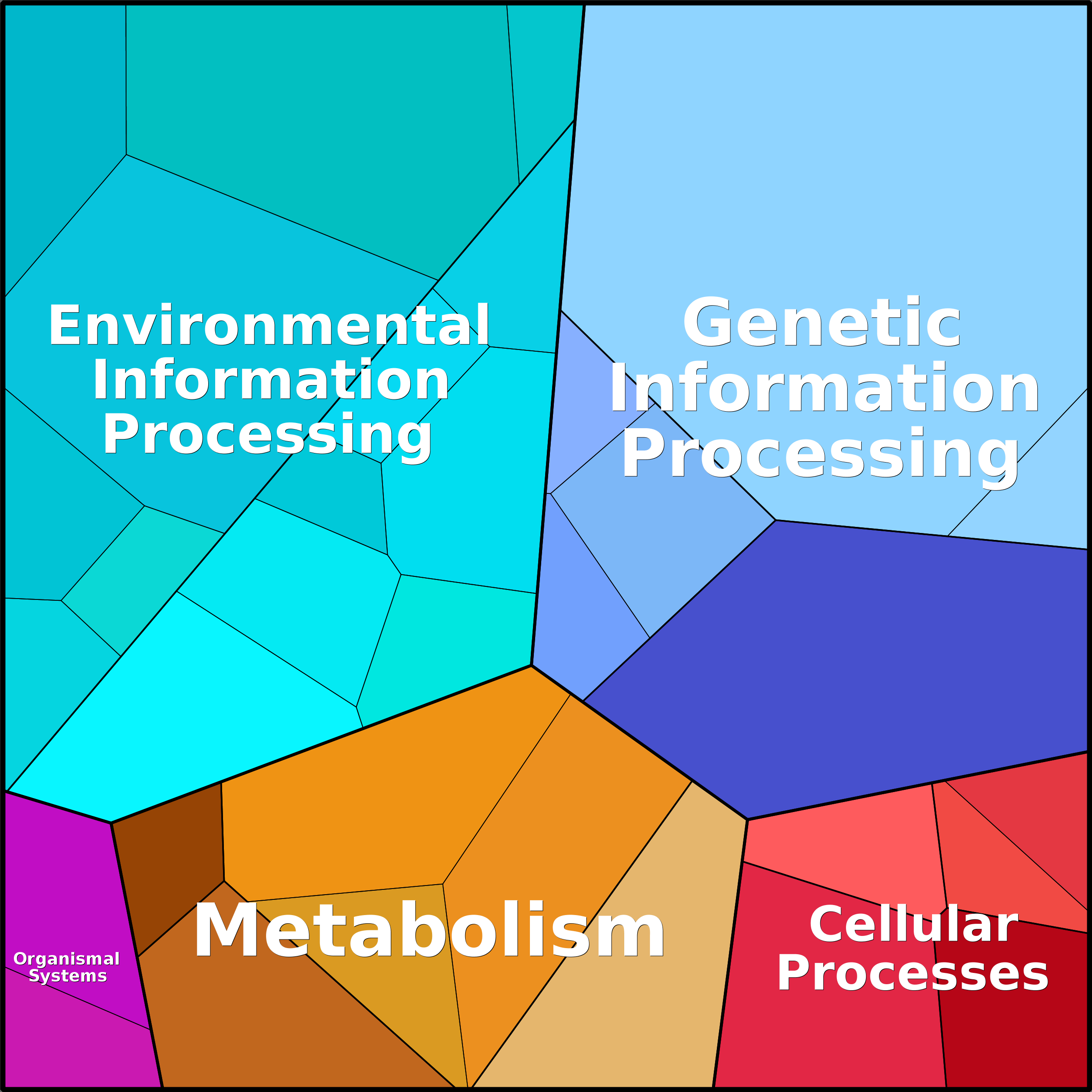 Treemap Press Ctrl-F5