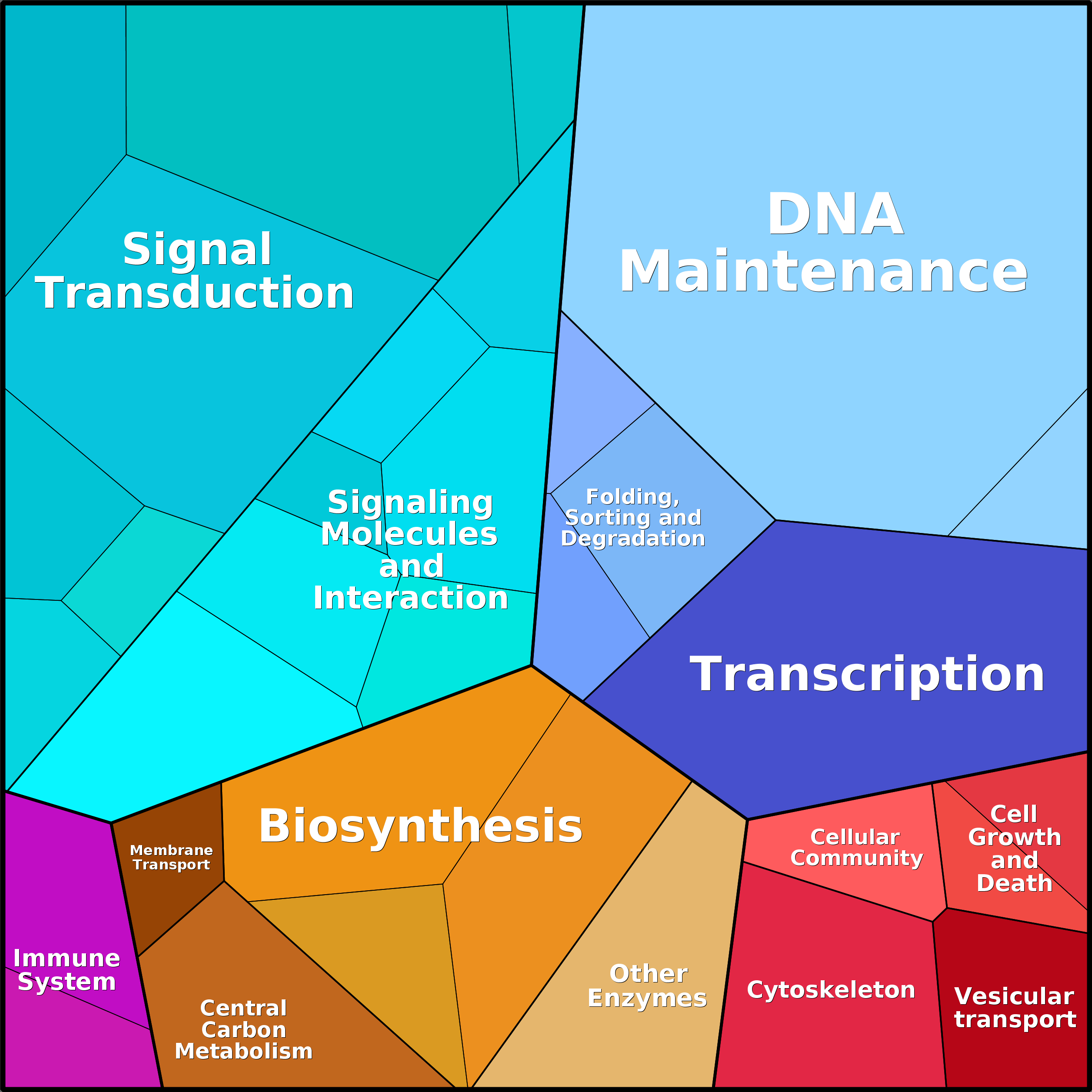 Treemap Press Ctrl-F5