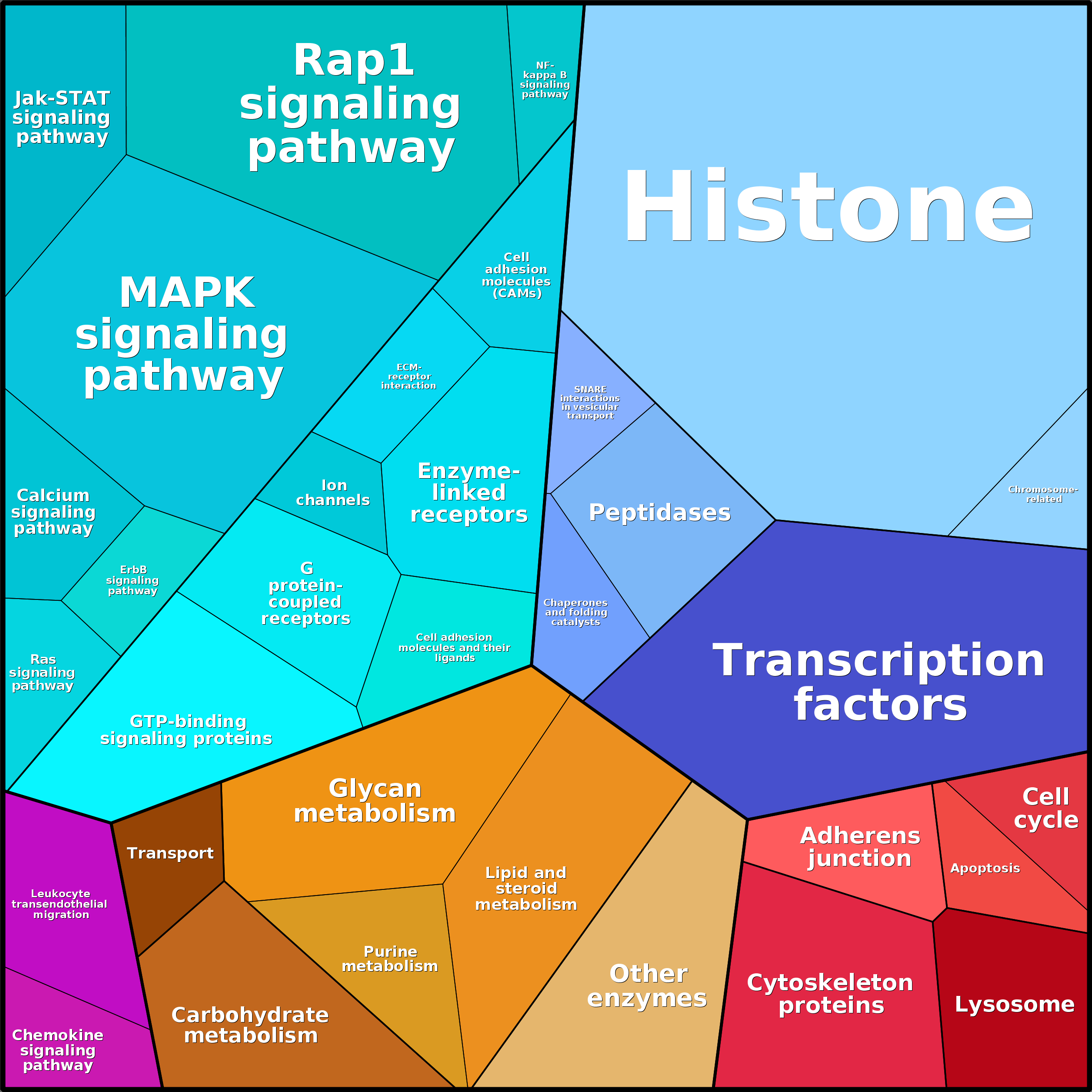 Treemap Press Ctrl-F5