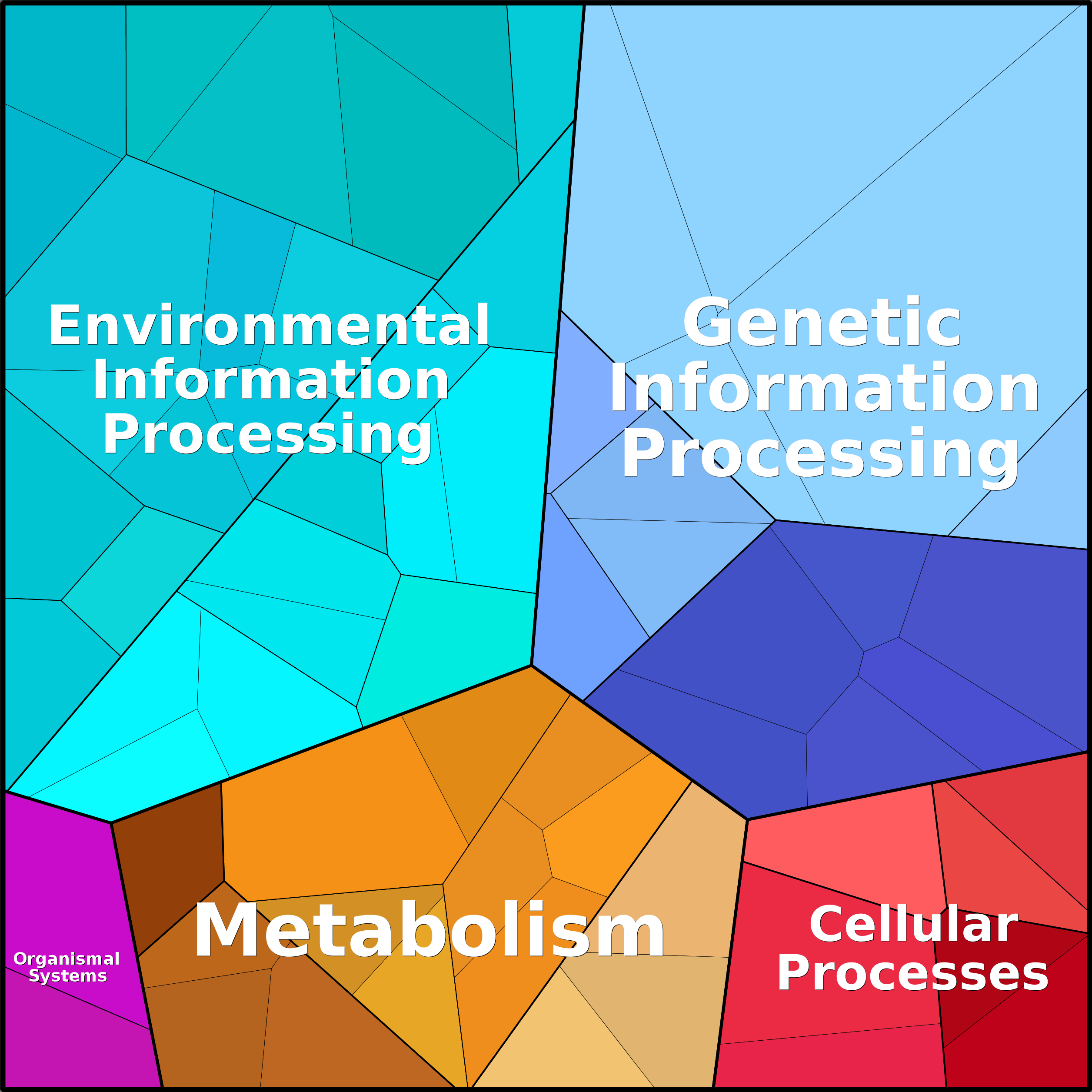Treemap Press Ctrl-F5