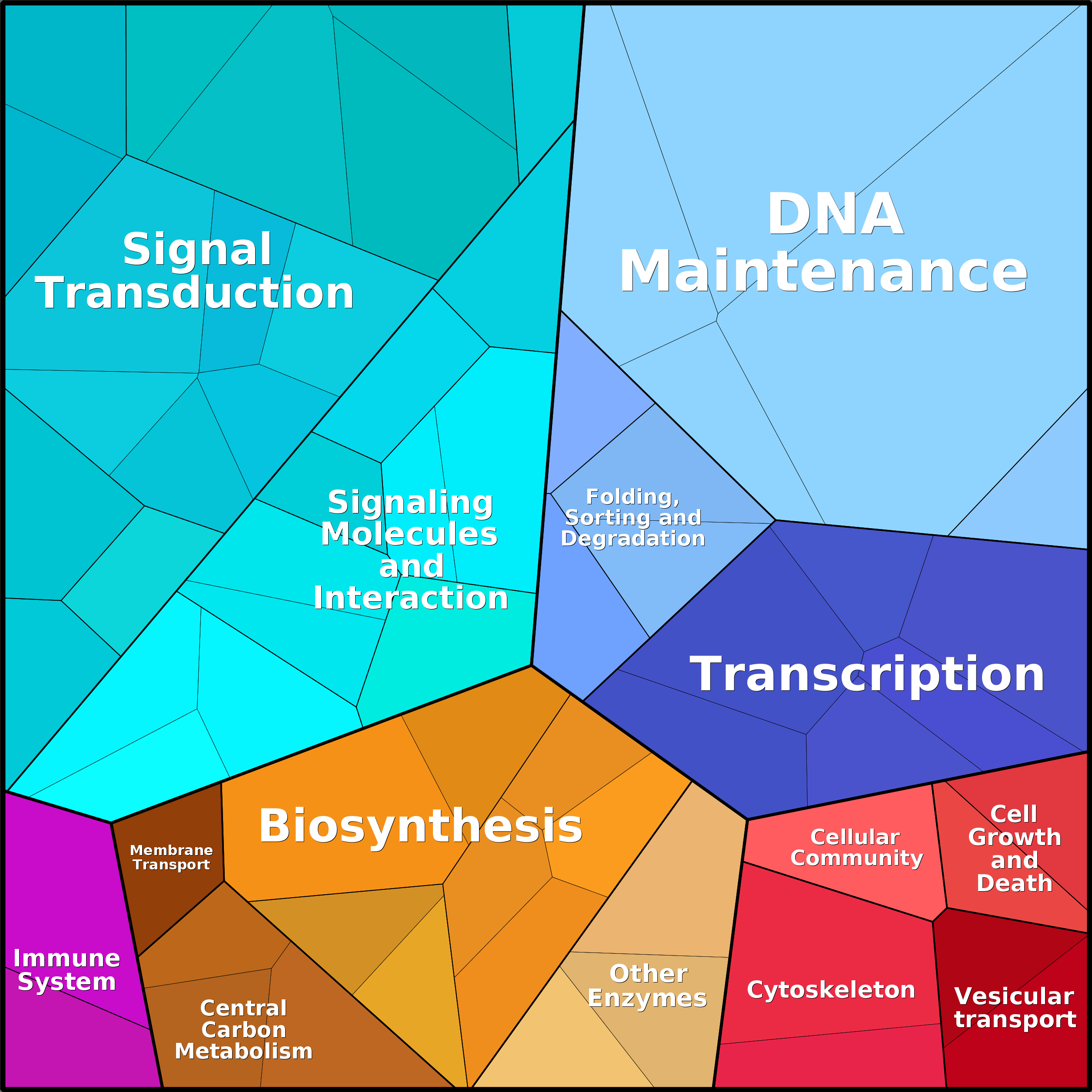 Treemap Press Ctrl-F5