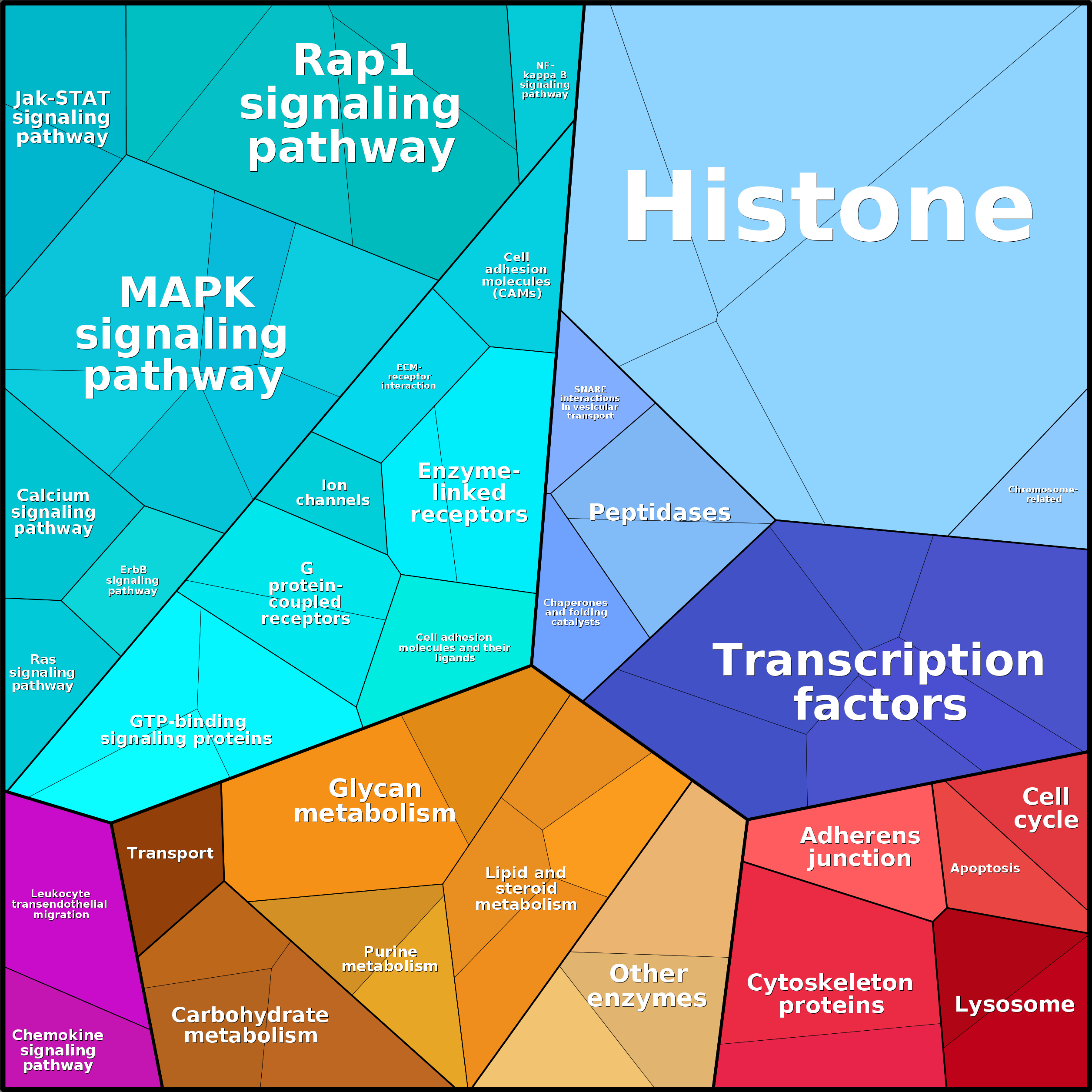 Treemap Press Ctrl-F5