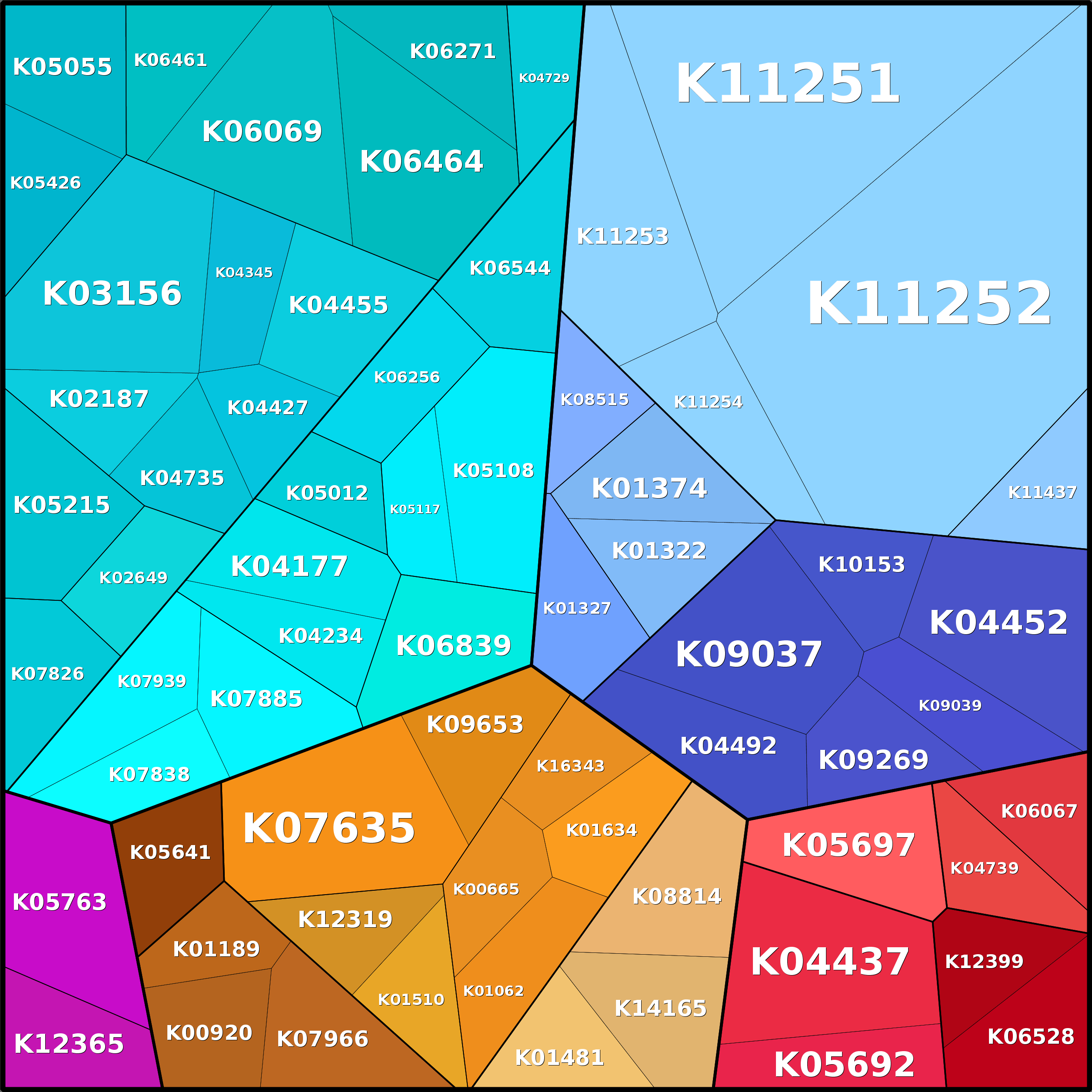 Treemap Press Ctrl-F5