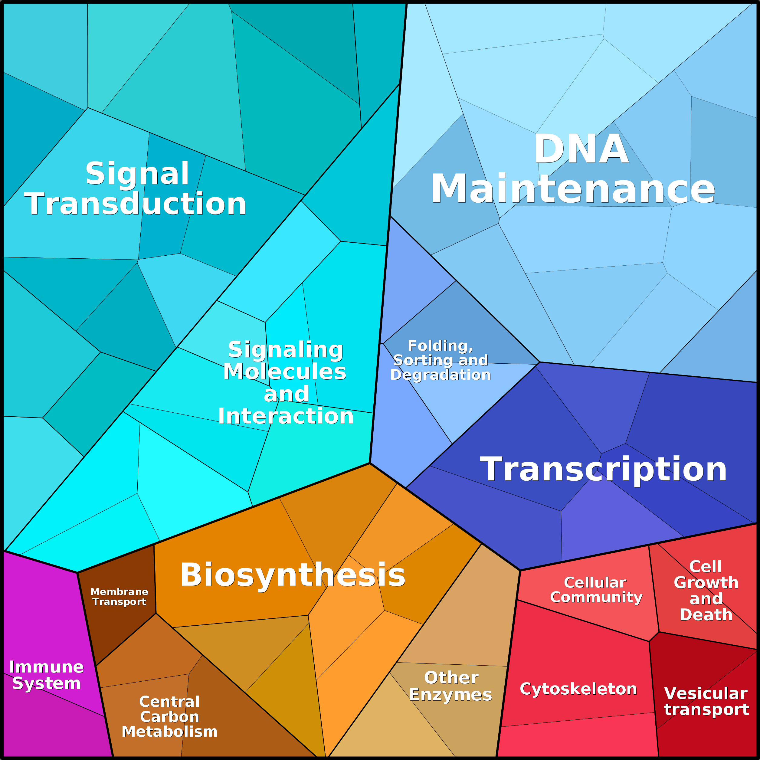 Treemap Press Ctrl-F5