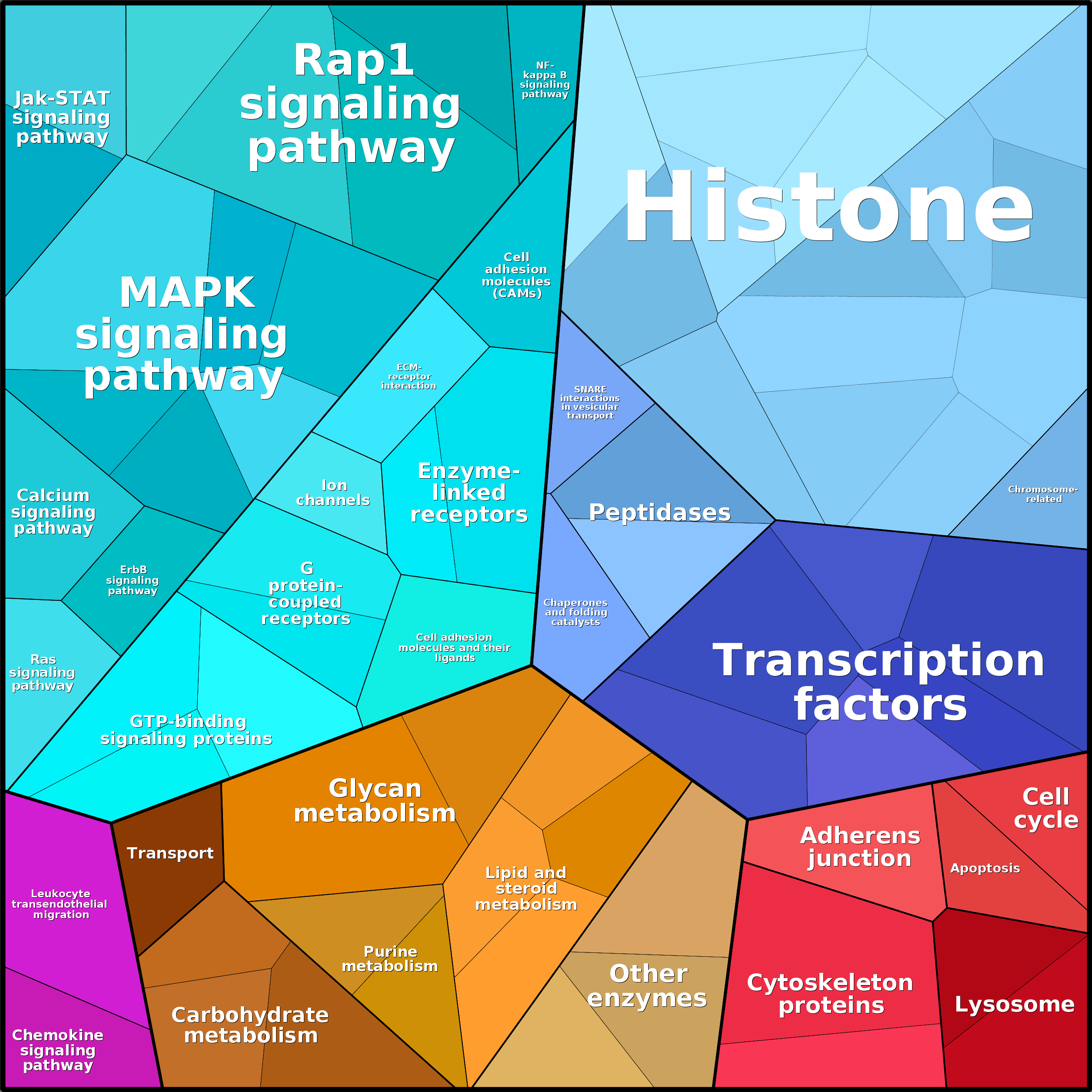 Treemap Press Ctrl-F5