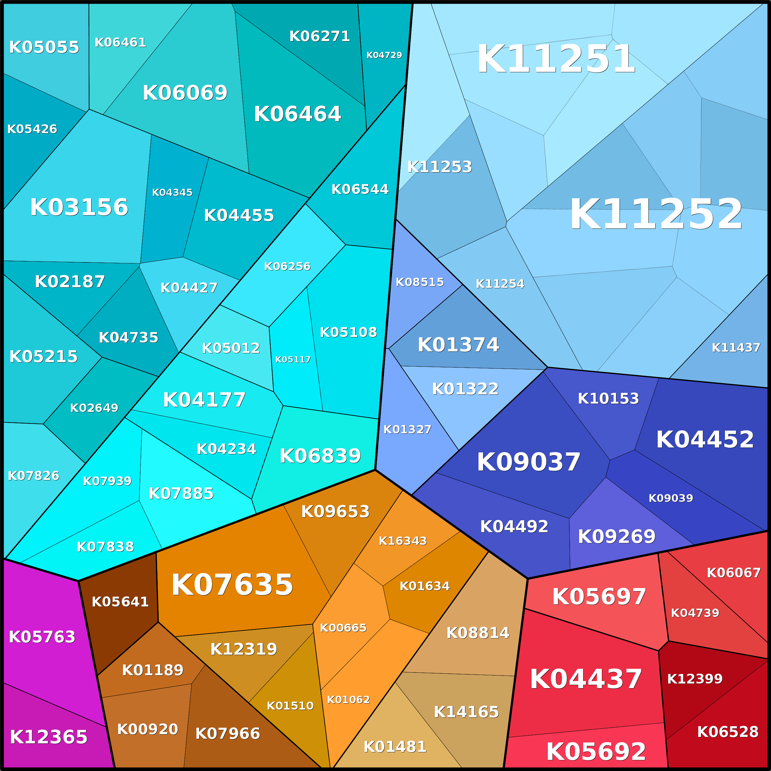 Treemap Press Ctrl-F5