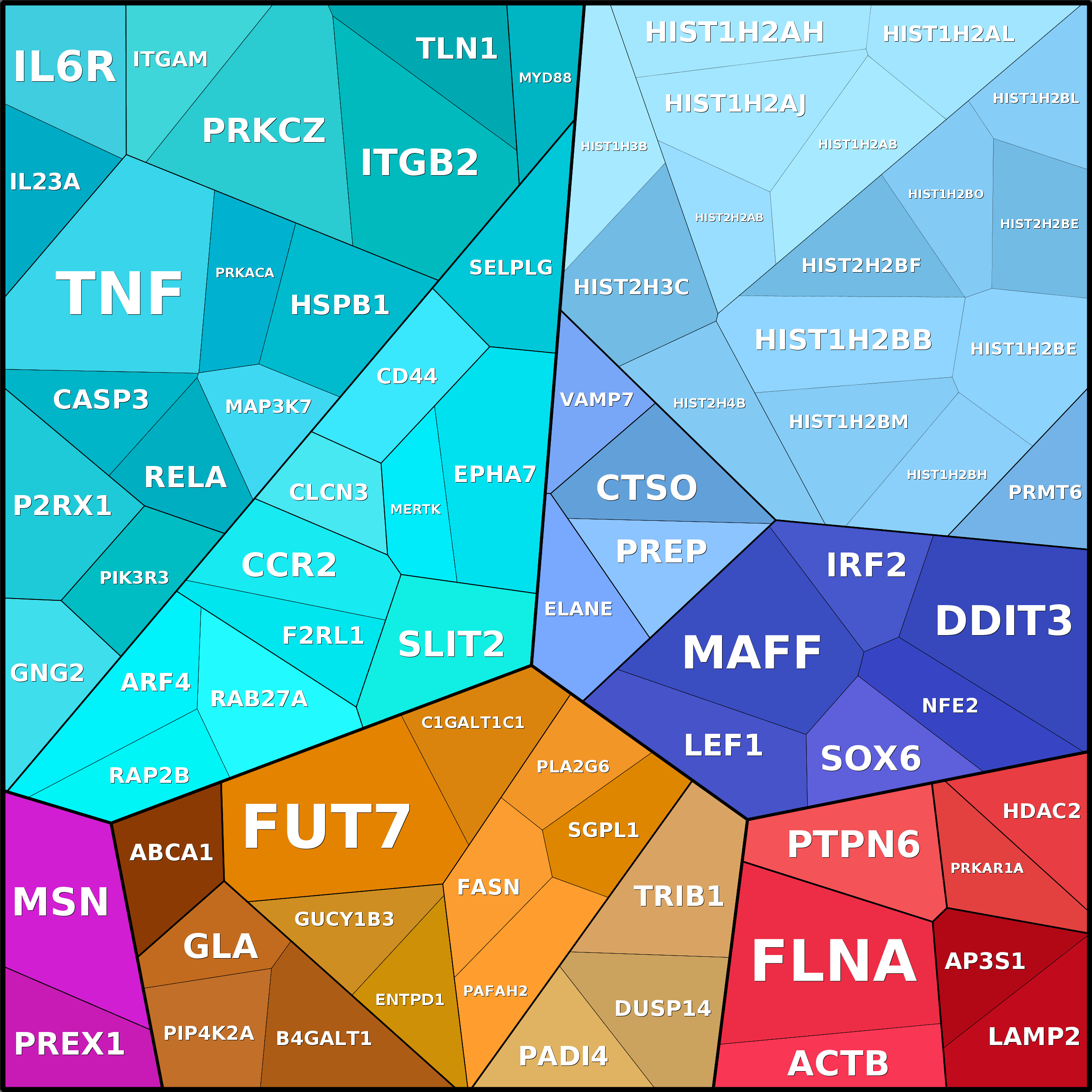 Treemap Press Ctrl-F5