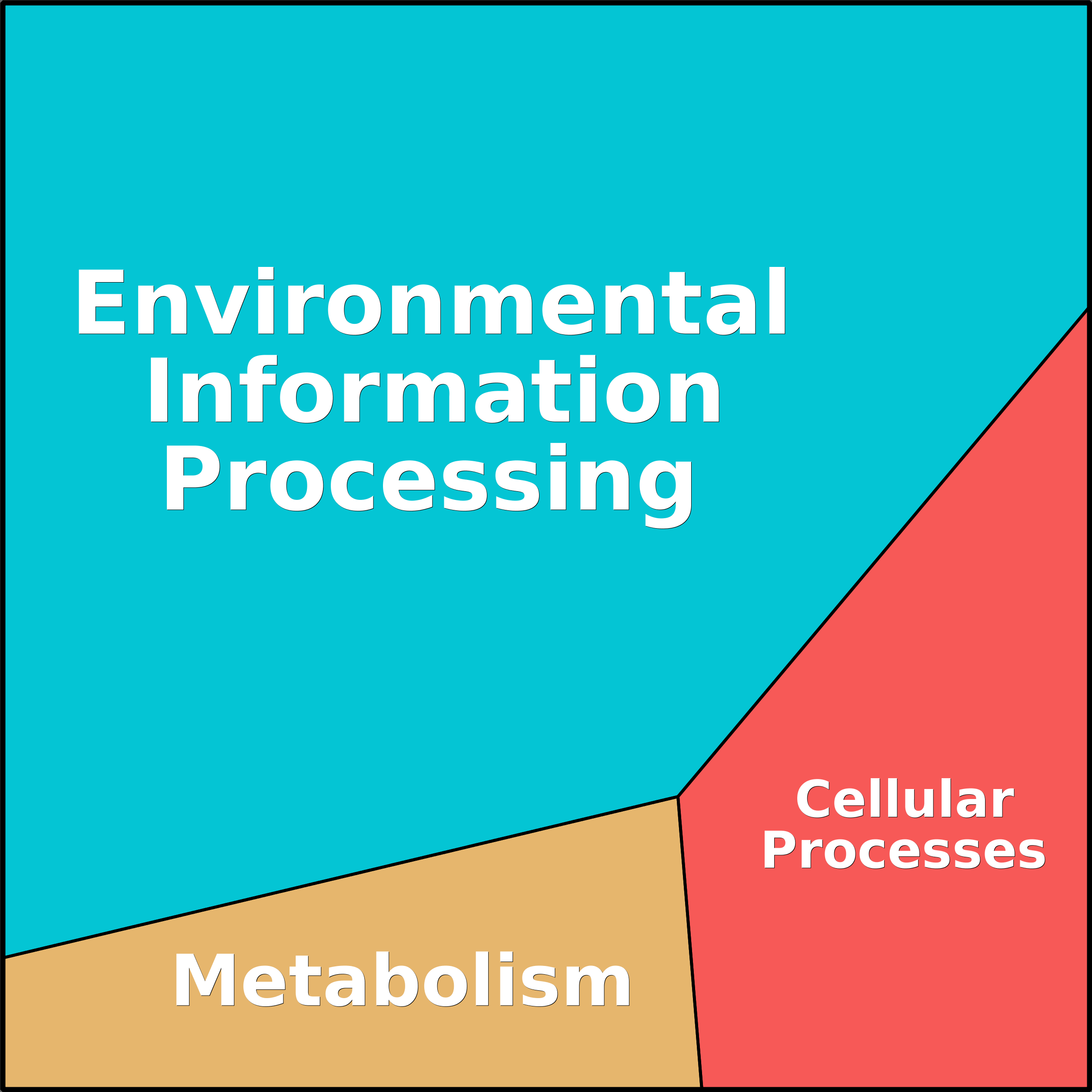 Treemap Press Ctrl-F5