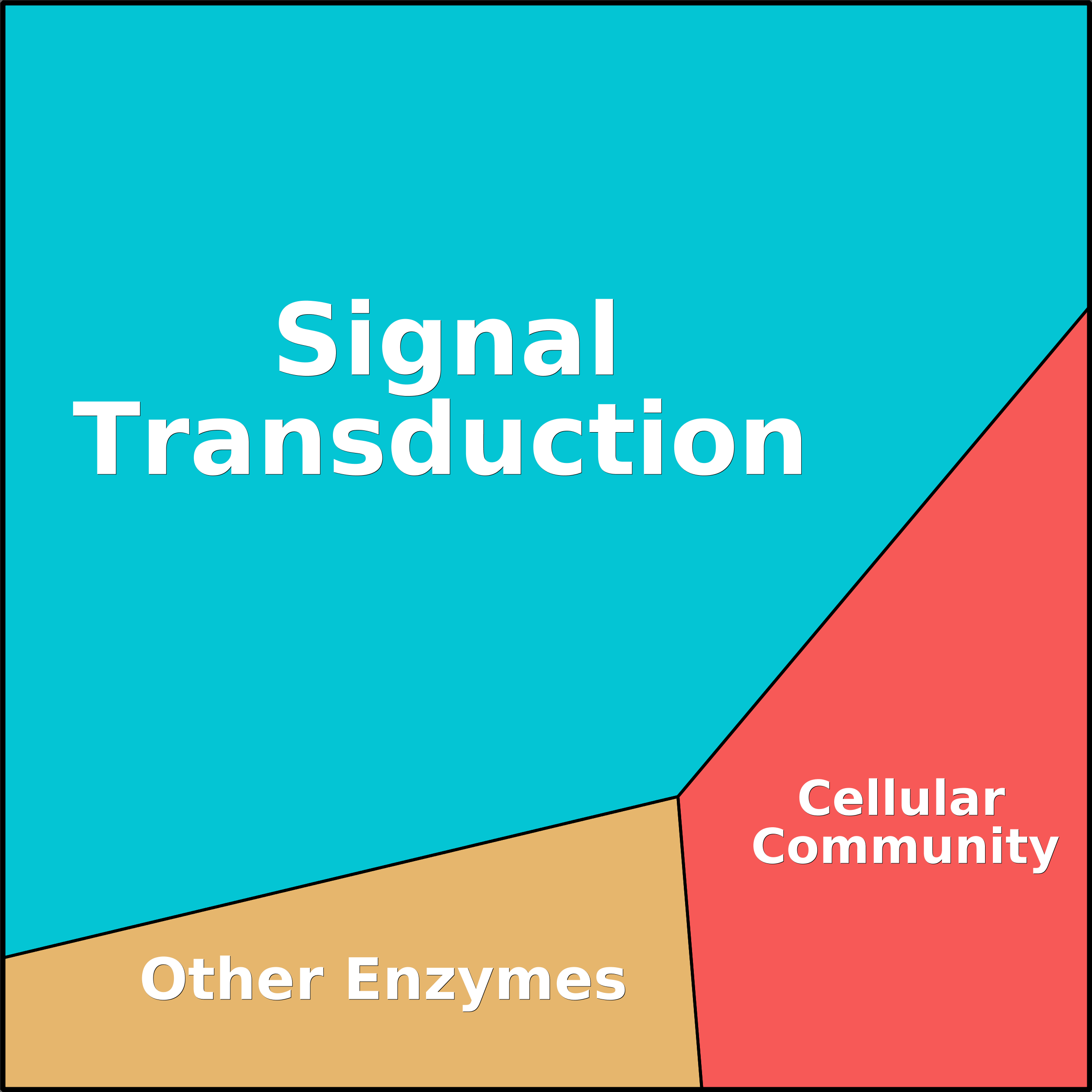 Treemap Press Ctrl-F5