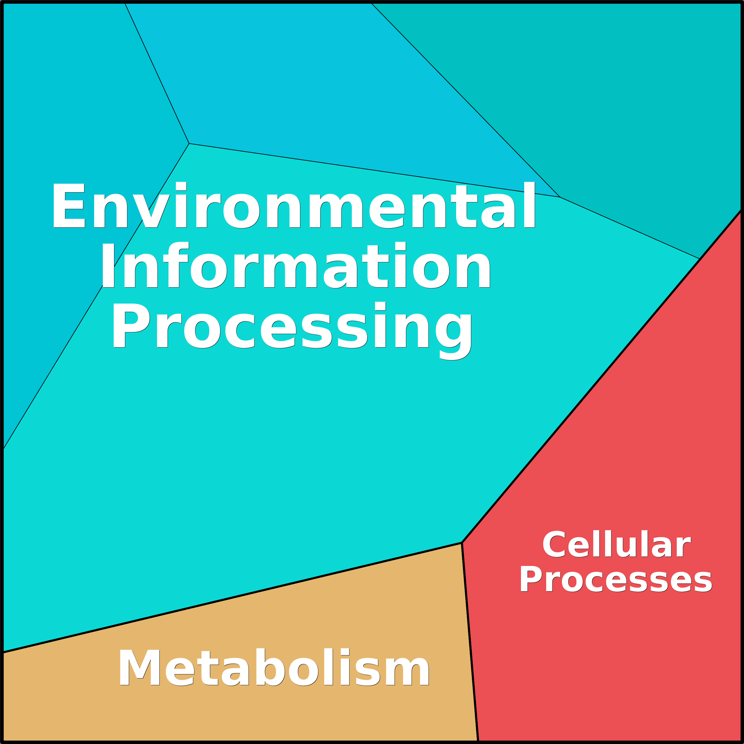 Treemap Press Ctrl-F5