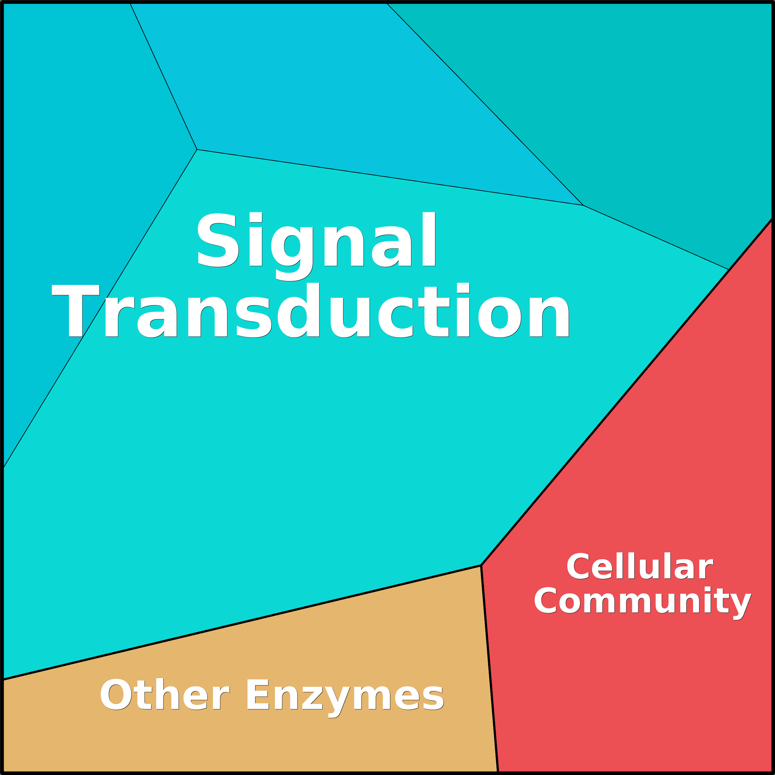 Treemap Press Ctrl-F5