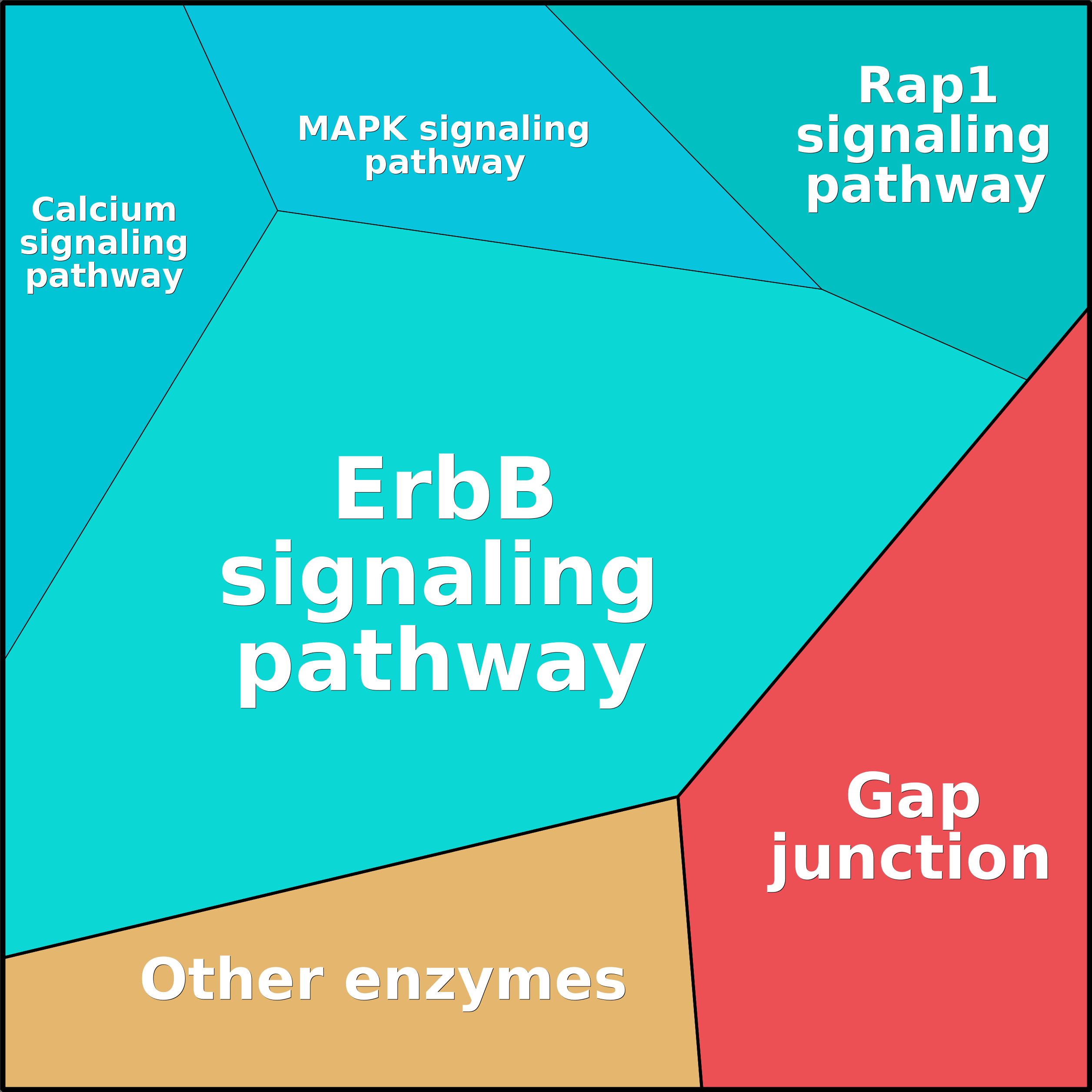 Treemap Press Ctrl-F5
