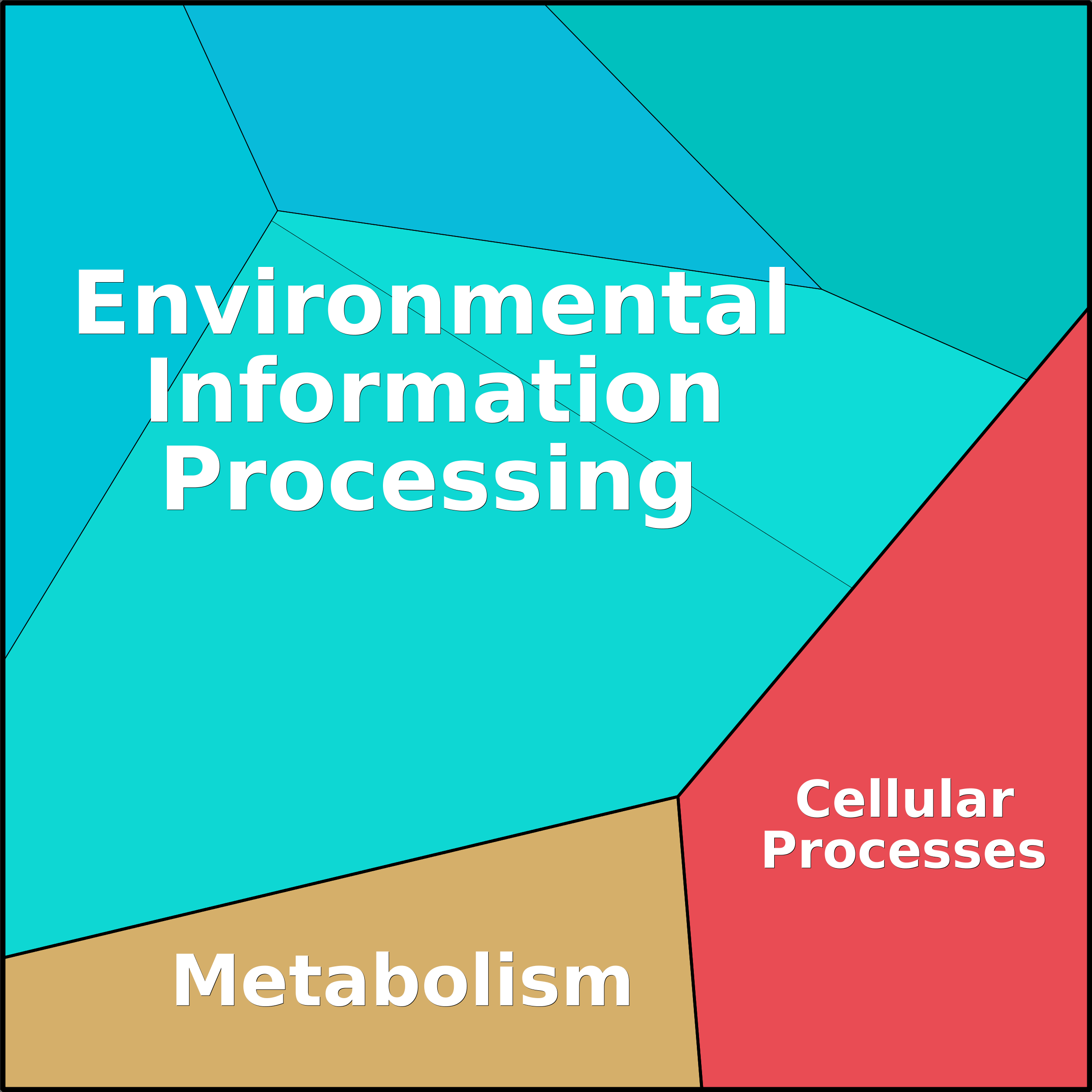 Treemap Press Ctrl-F5