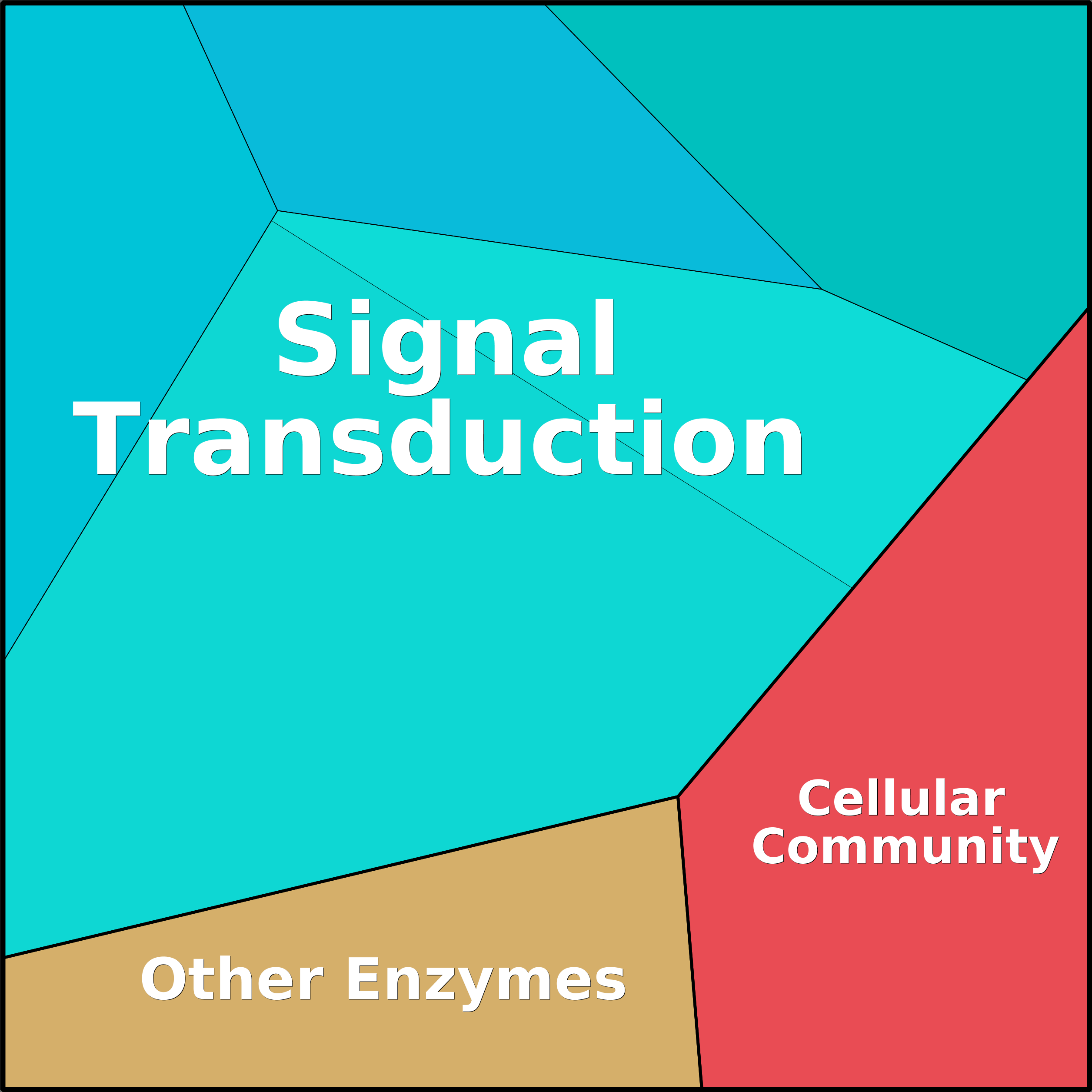 Treemap Press Ctrl-F5