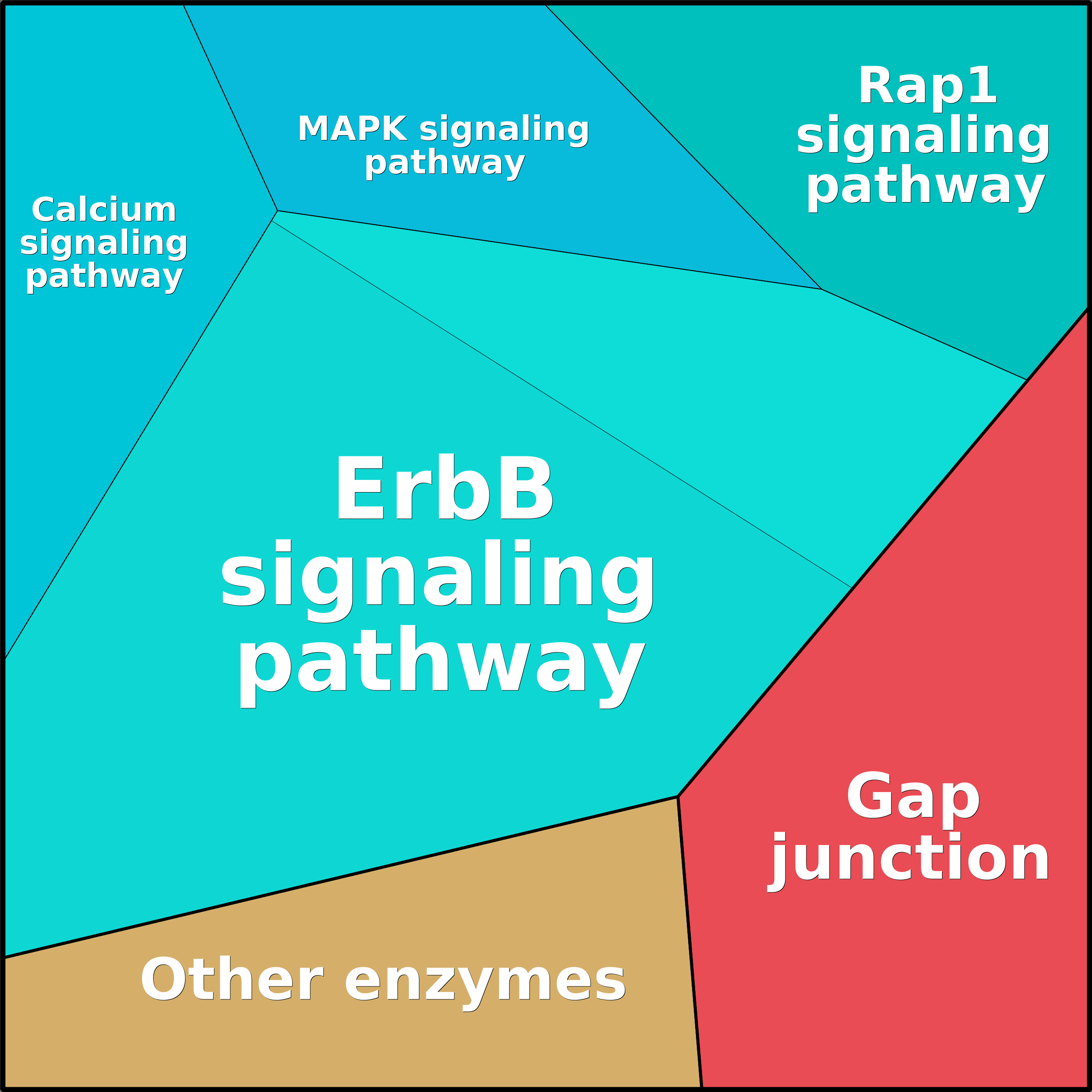 Treemap Press Ctrl-F5