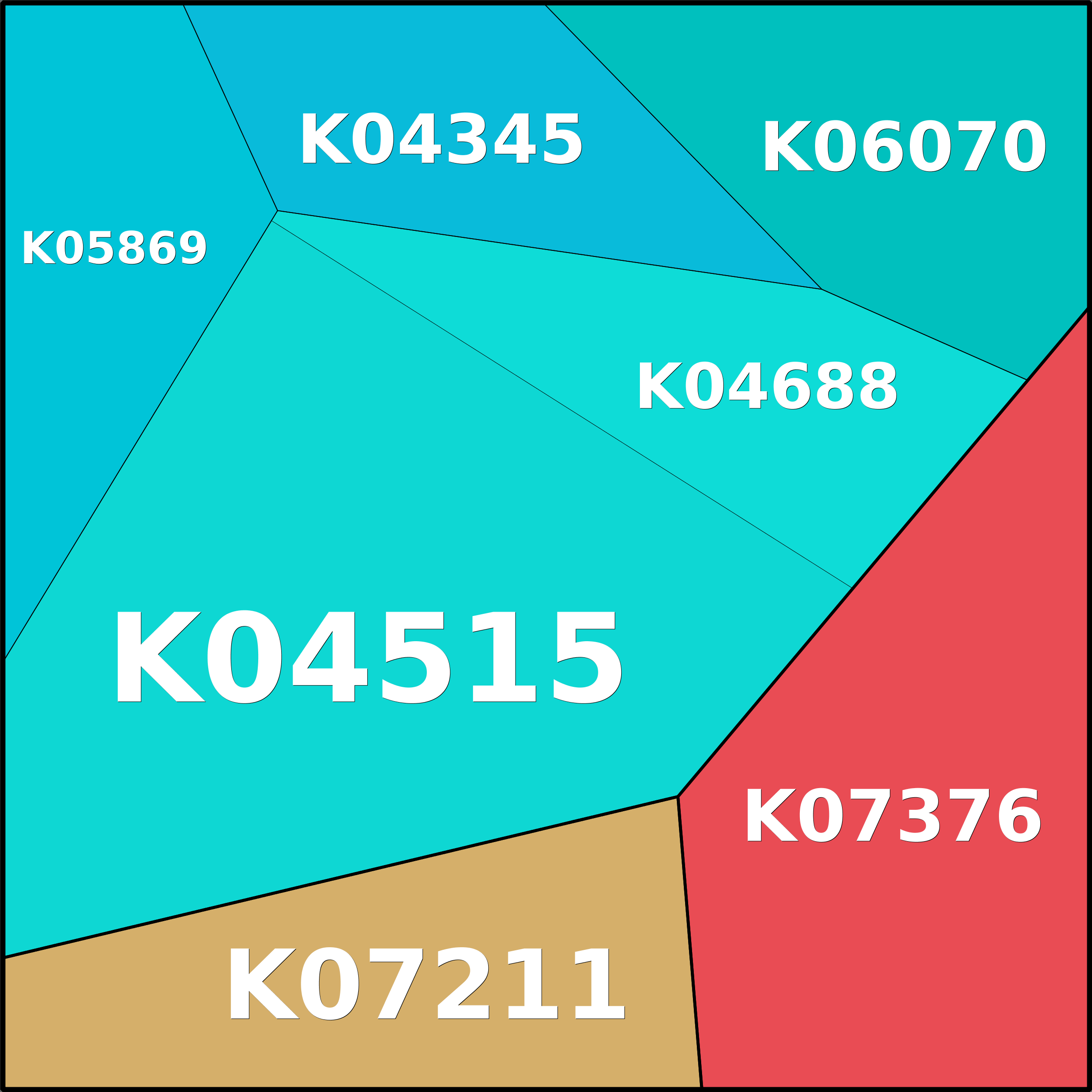 Treemap Press Ctrl-F5