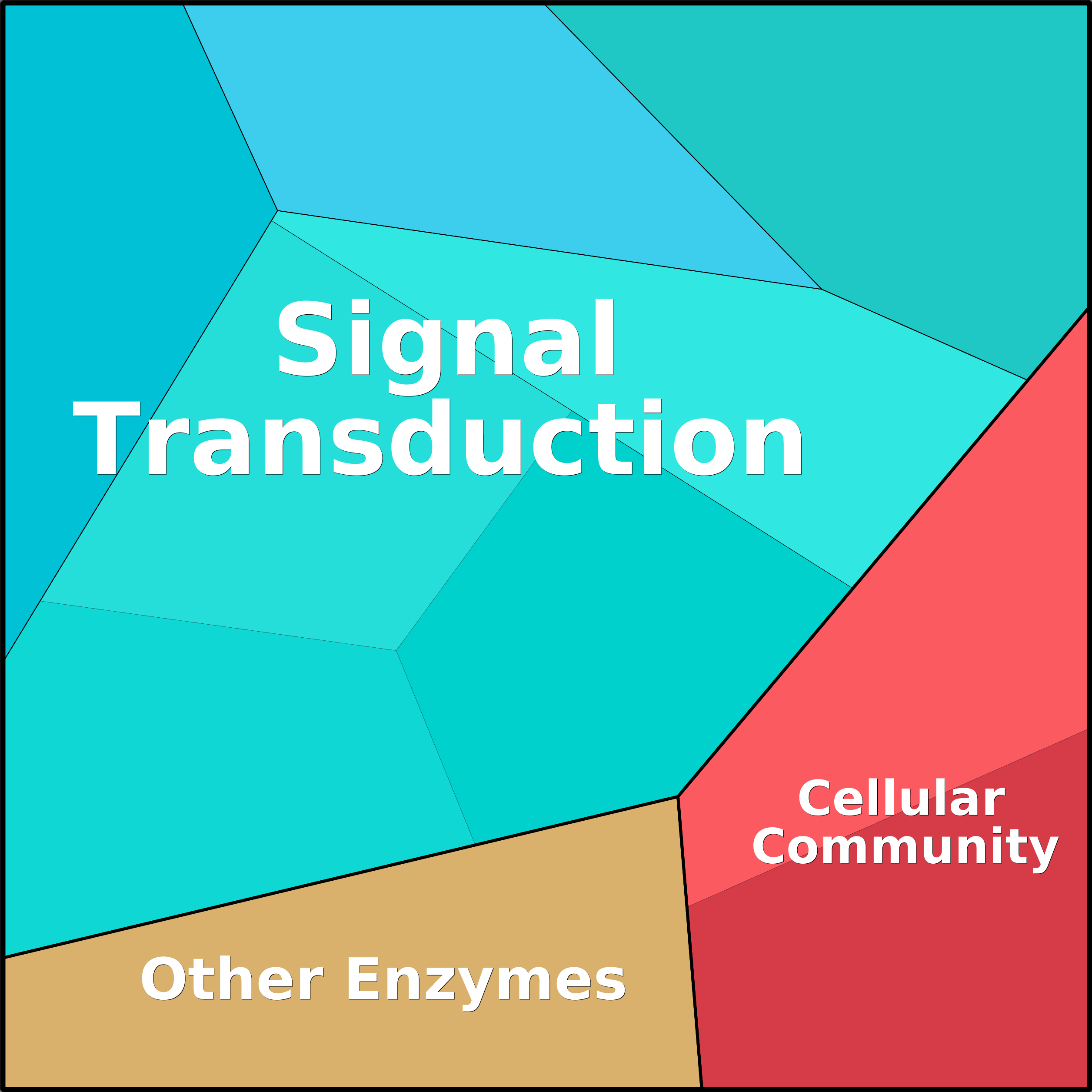 Treemap Press Ctrl-F5