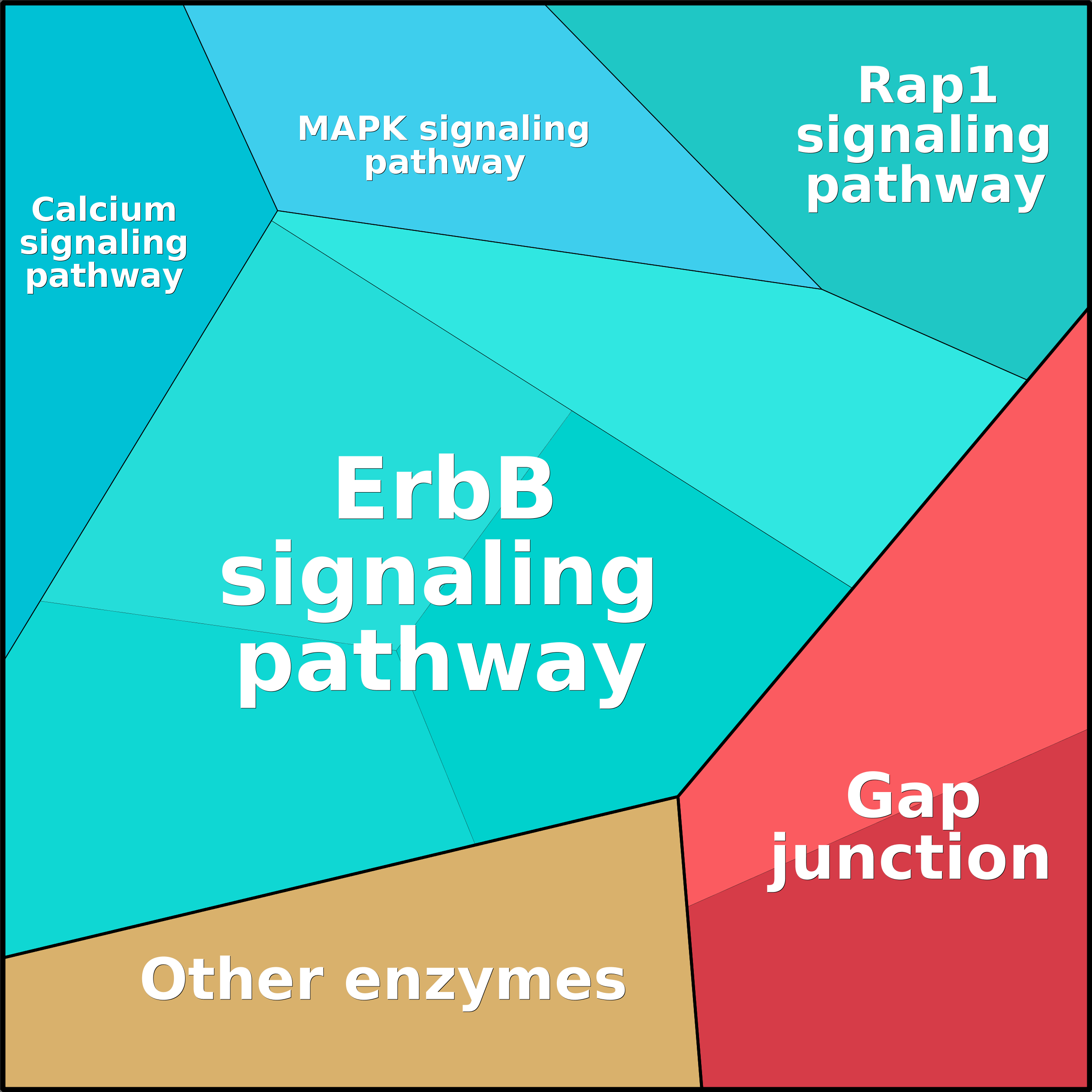 Treemap Press Ctrl-F5