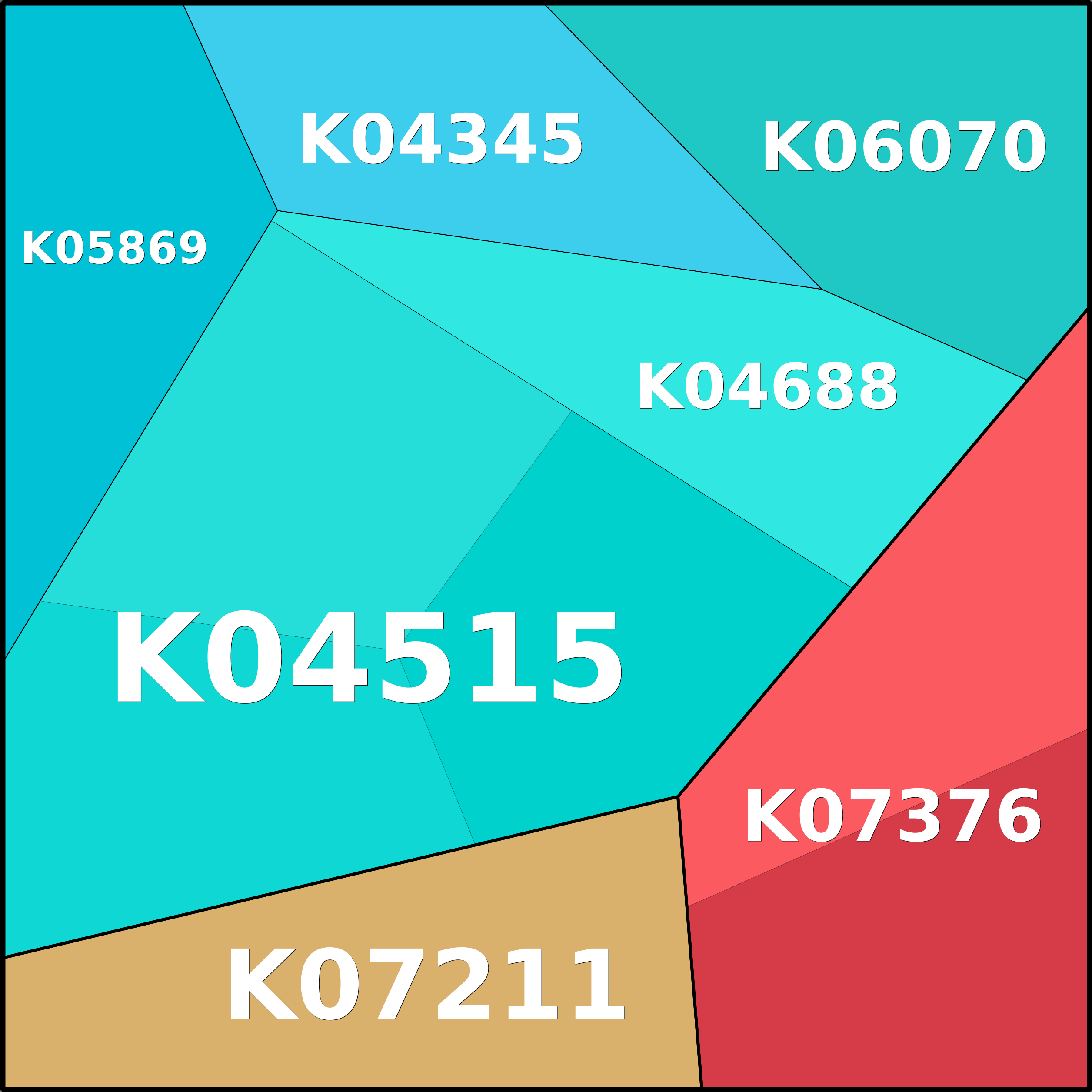 Treemap Press Ctrl-F5