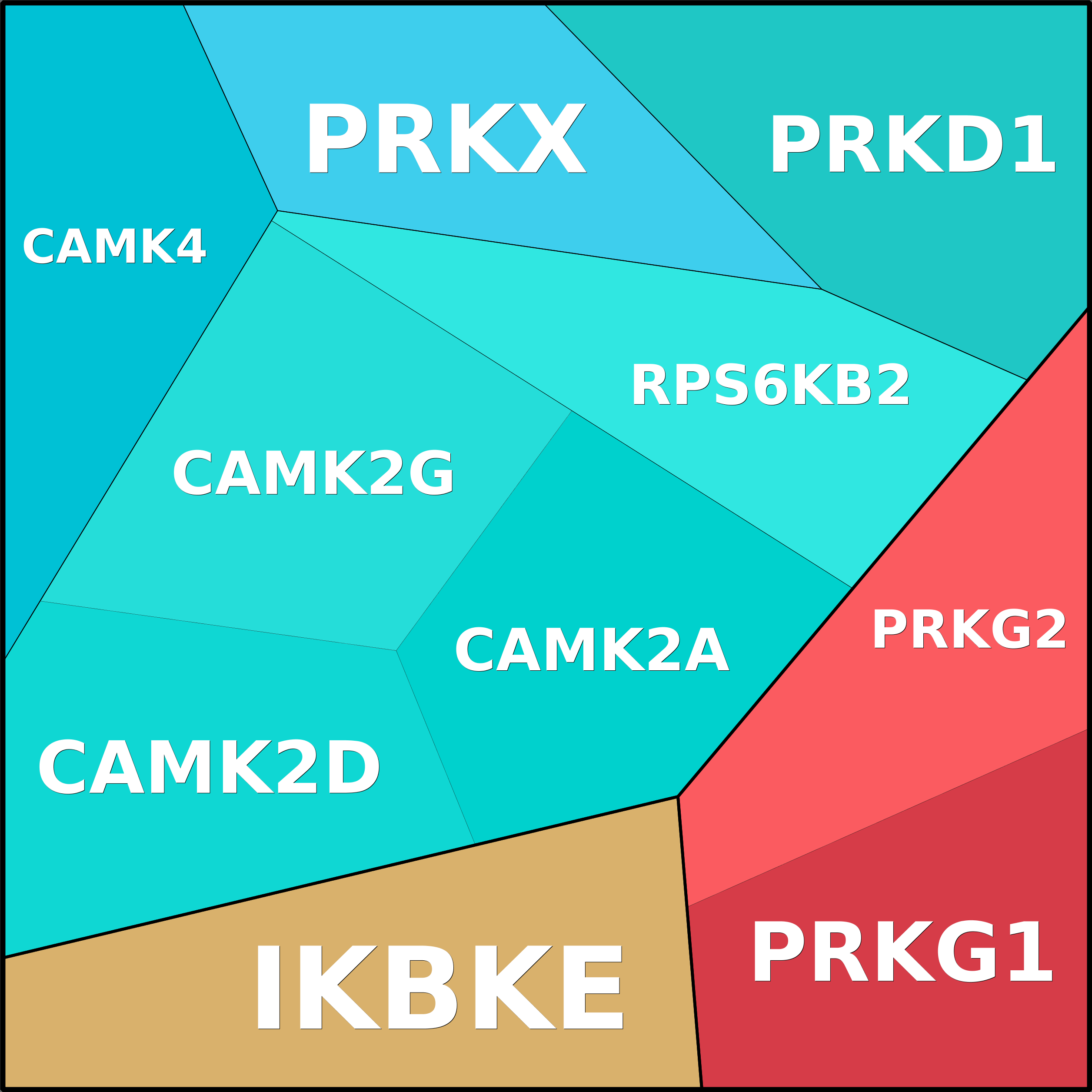 Treemap Press Ctrl-F5