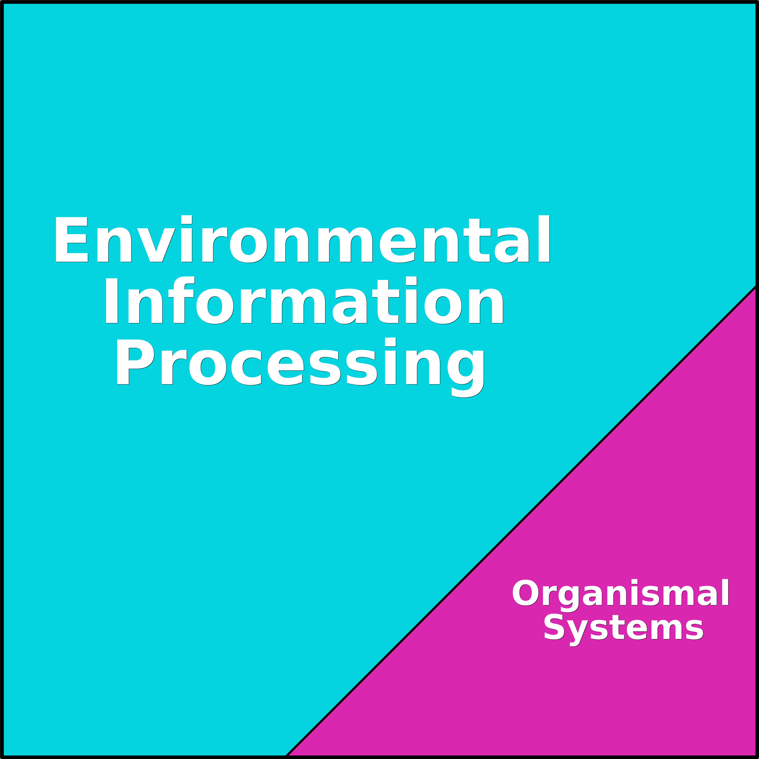 Treemap Press Ctrl-F5