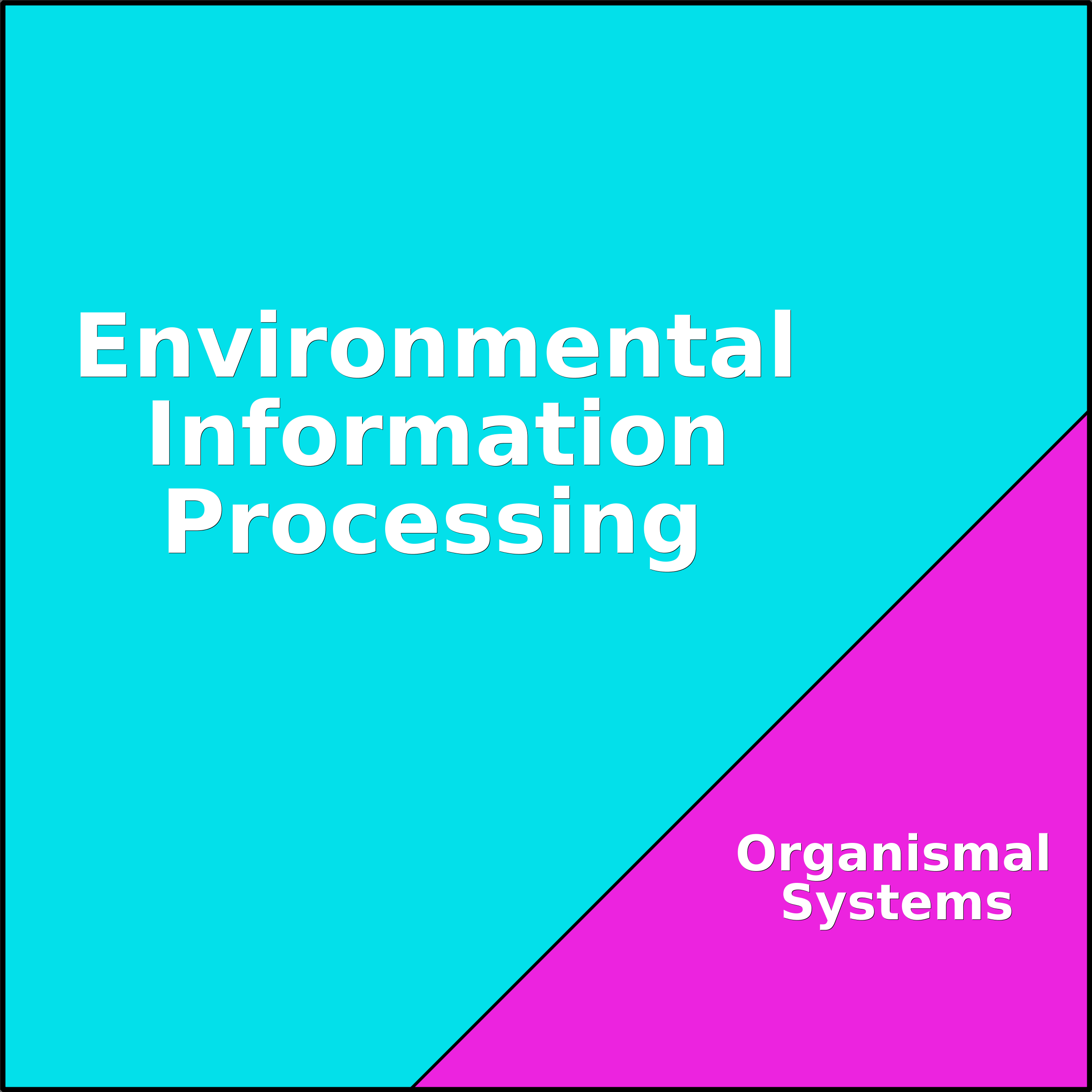 Treemap Press Ctrl-F5