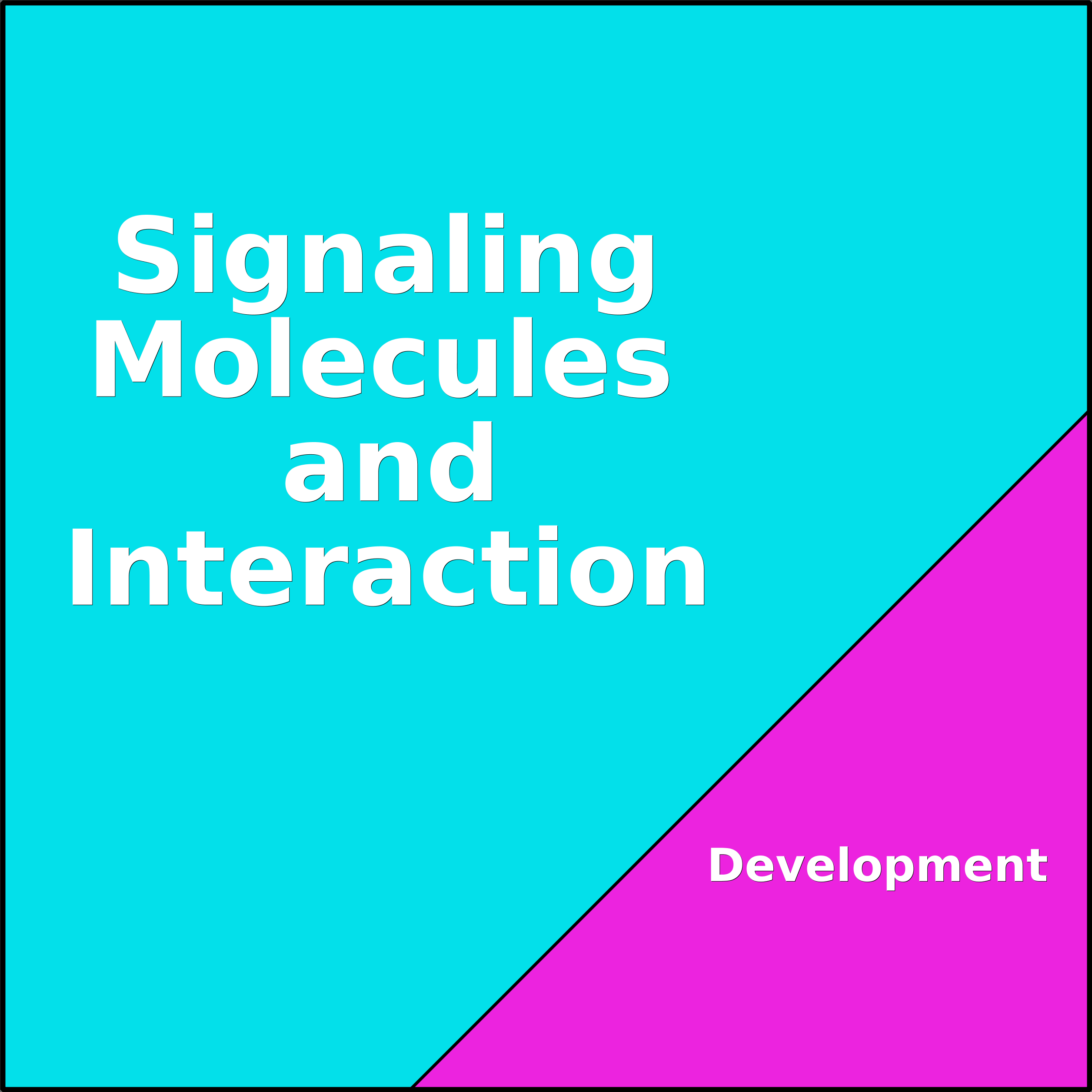 Treemap Press Ctrl-F5