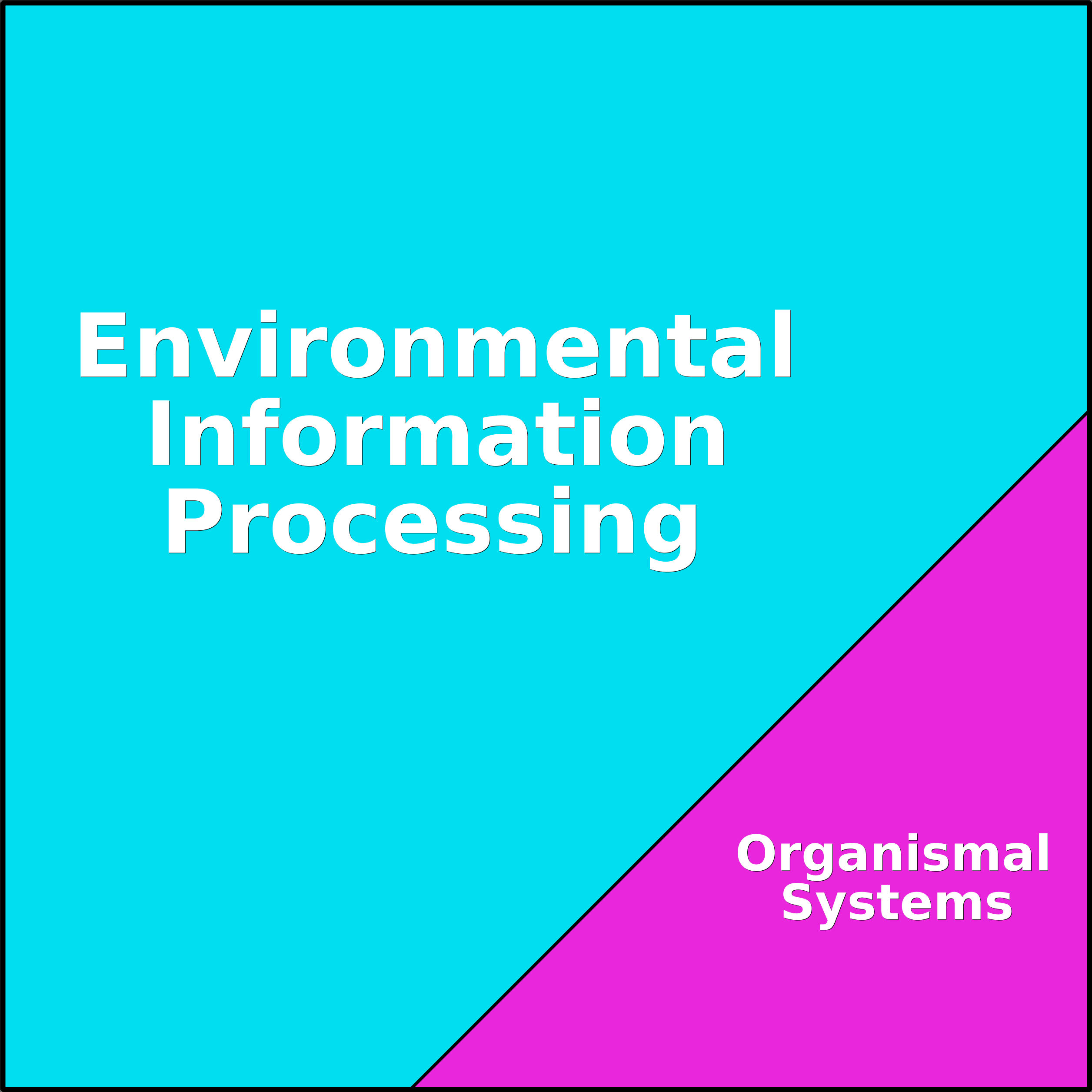 Treemap Press Ctrl-F5
