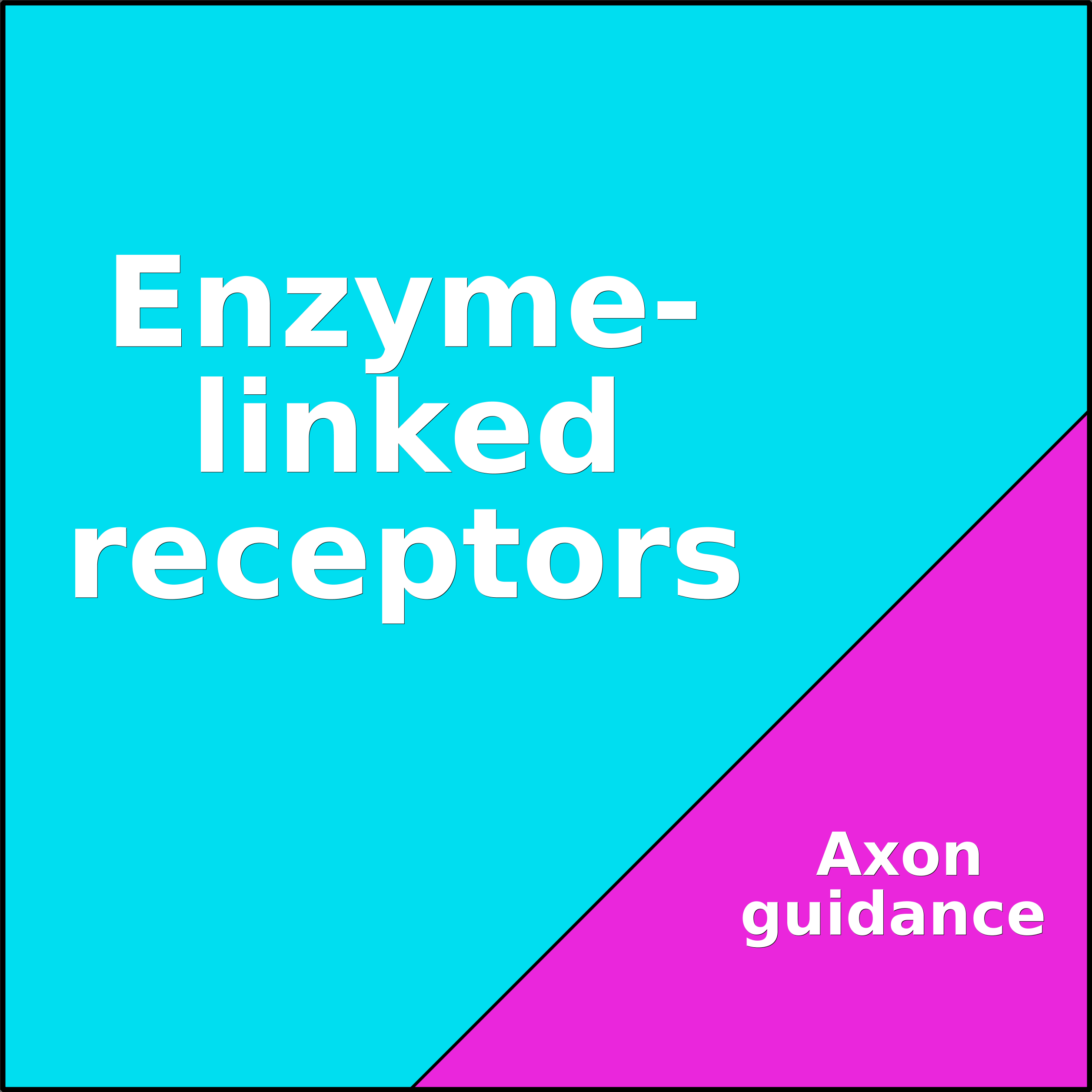 Treemap Press Ctrl-F5