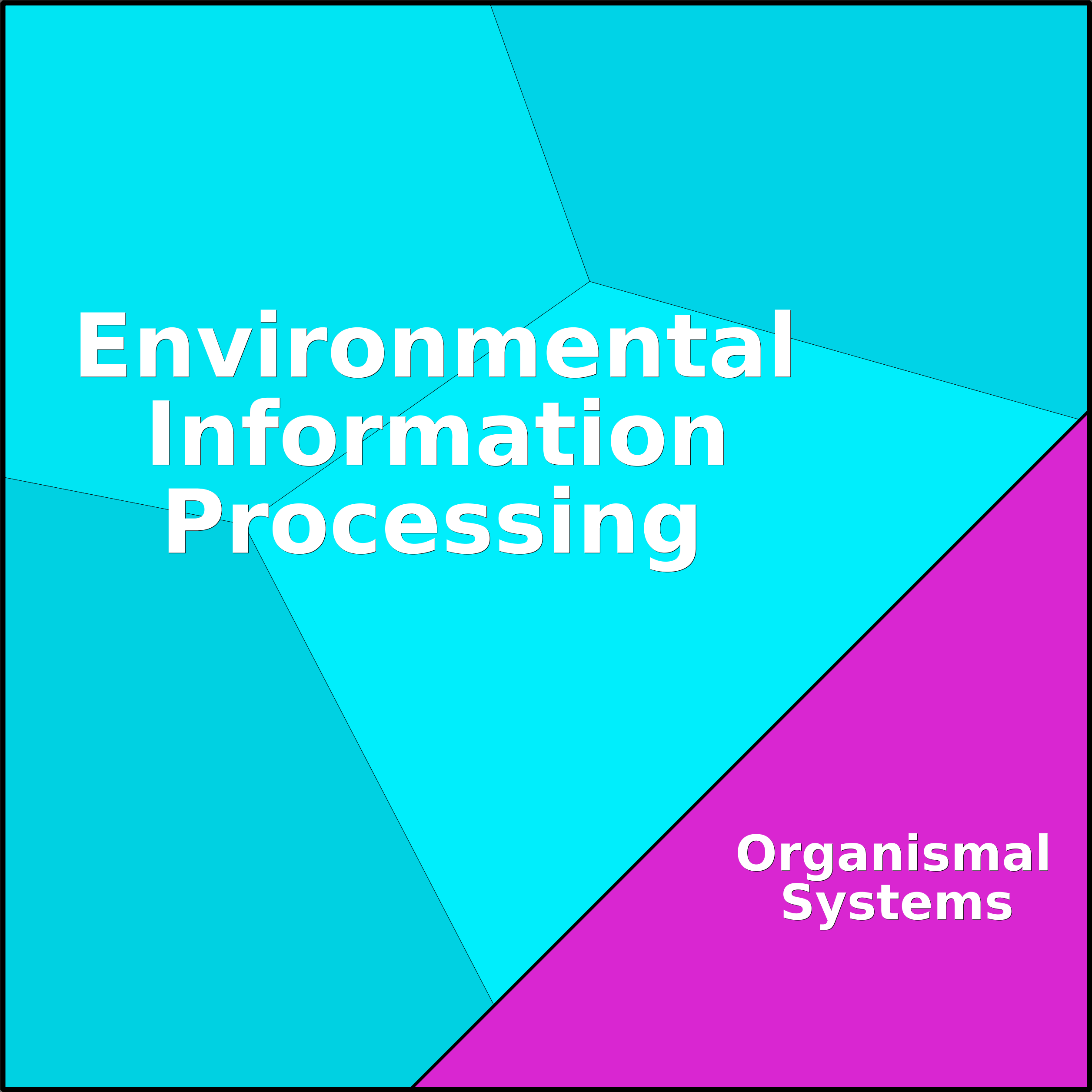 Treemap Press Ctrl-F5