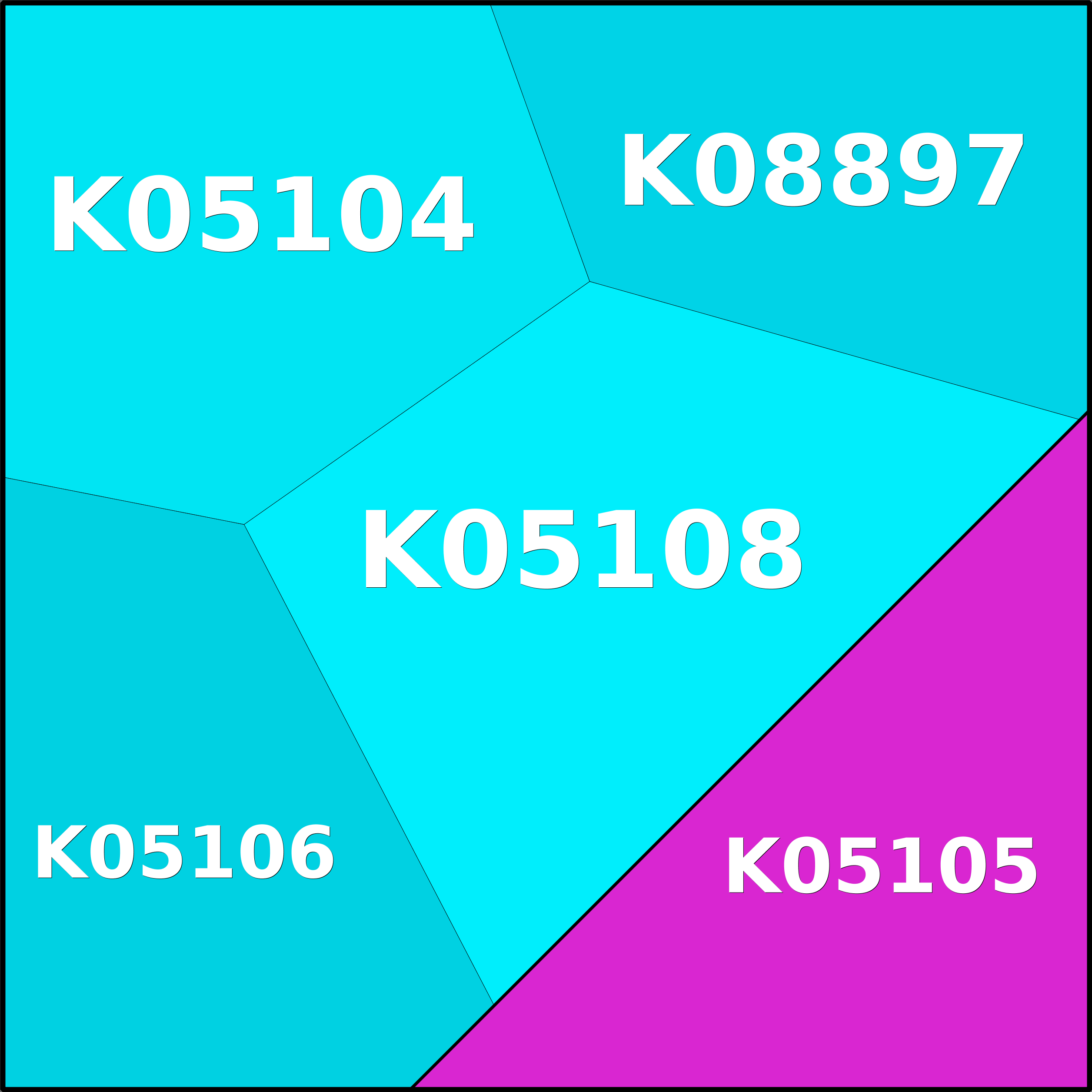 Treemap Press Ctrl-F5