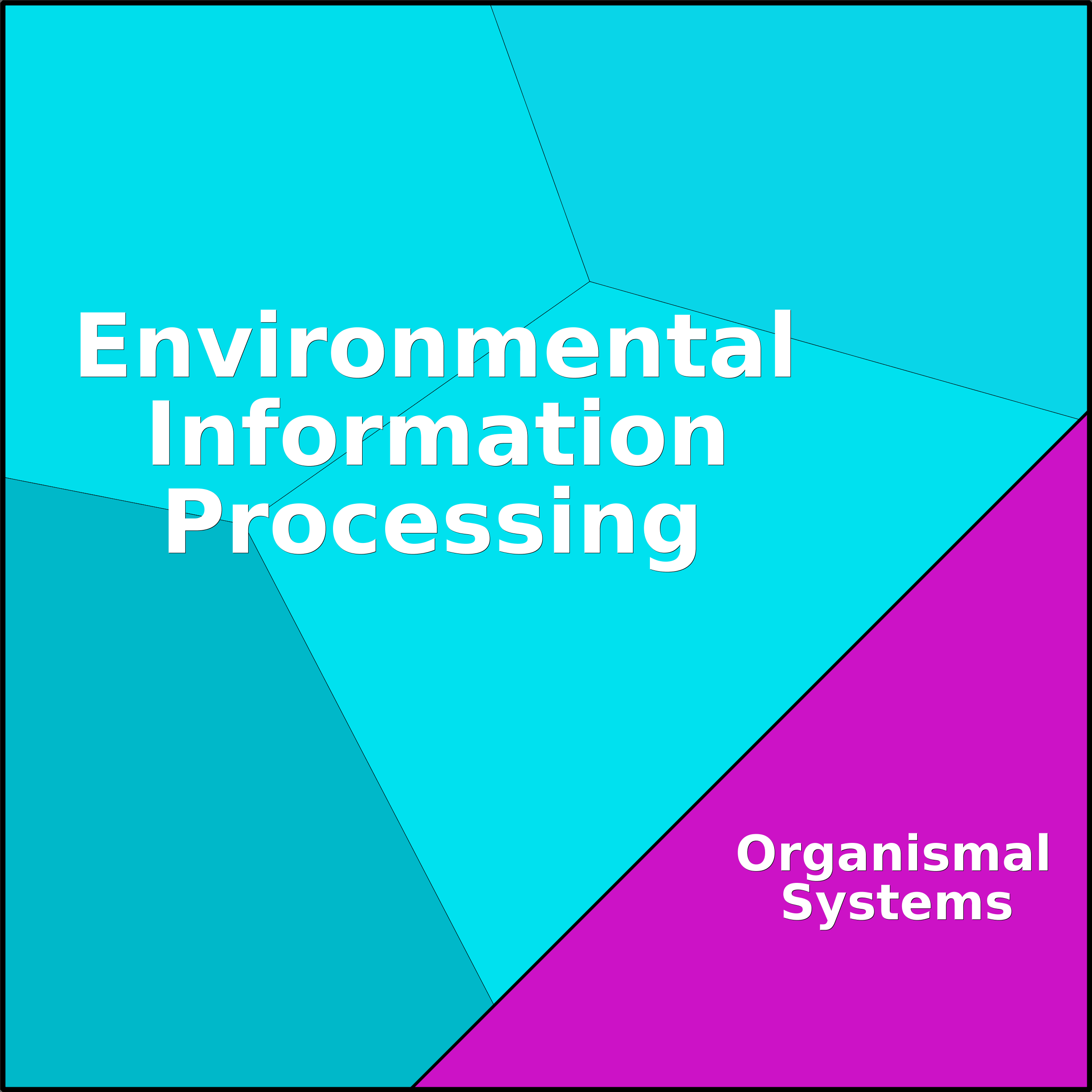 Treemap Press Ctrl-F5