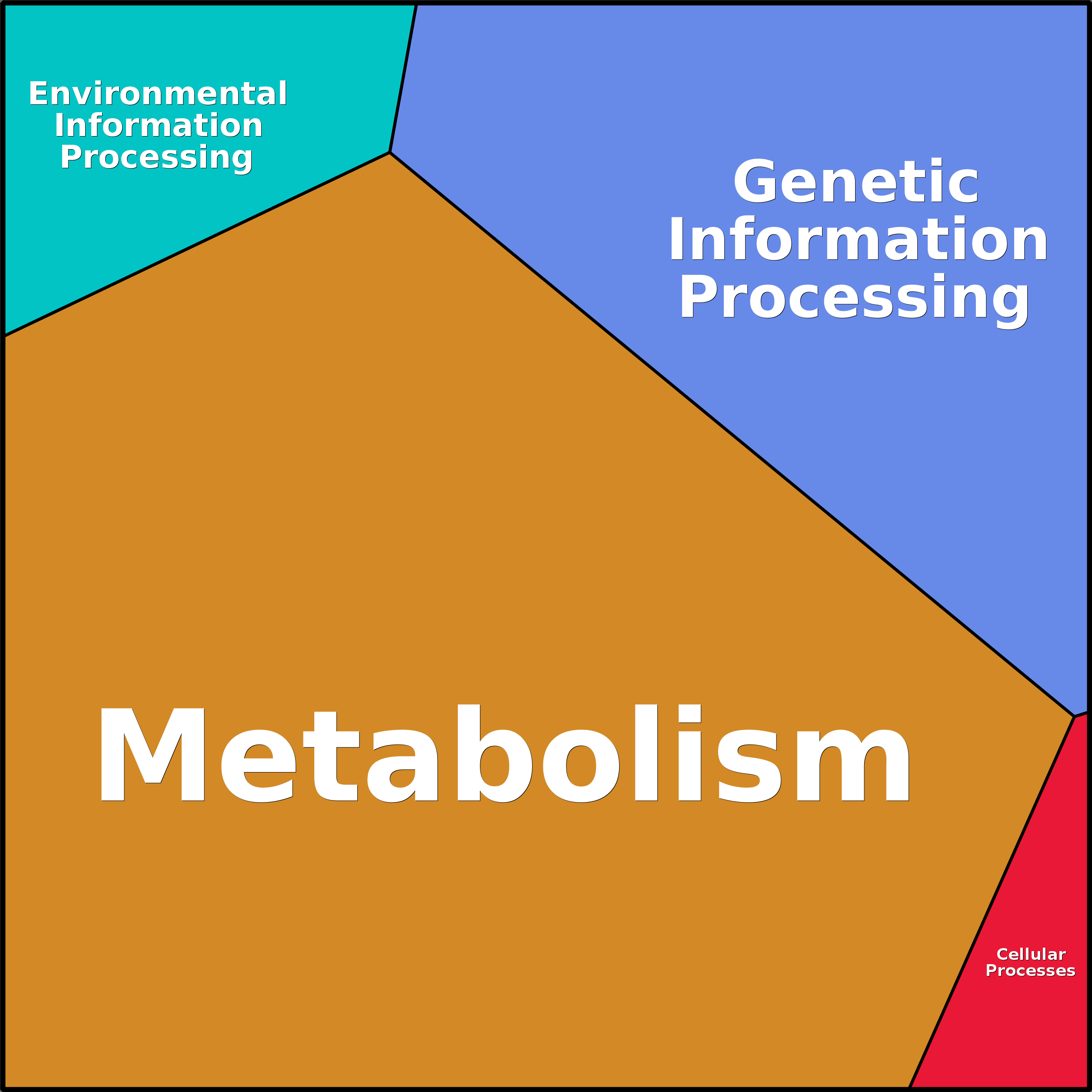 Treemap Press Ctrl-F5