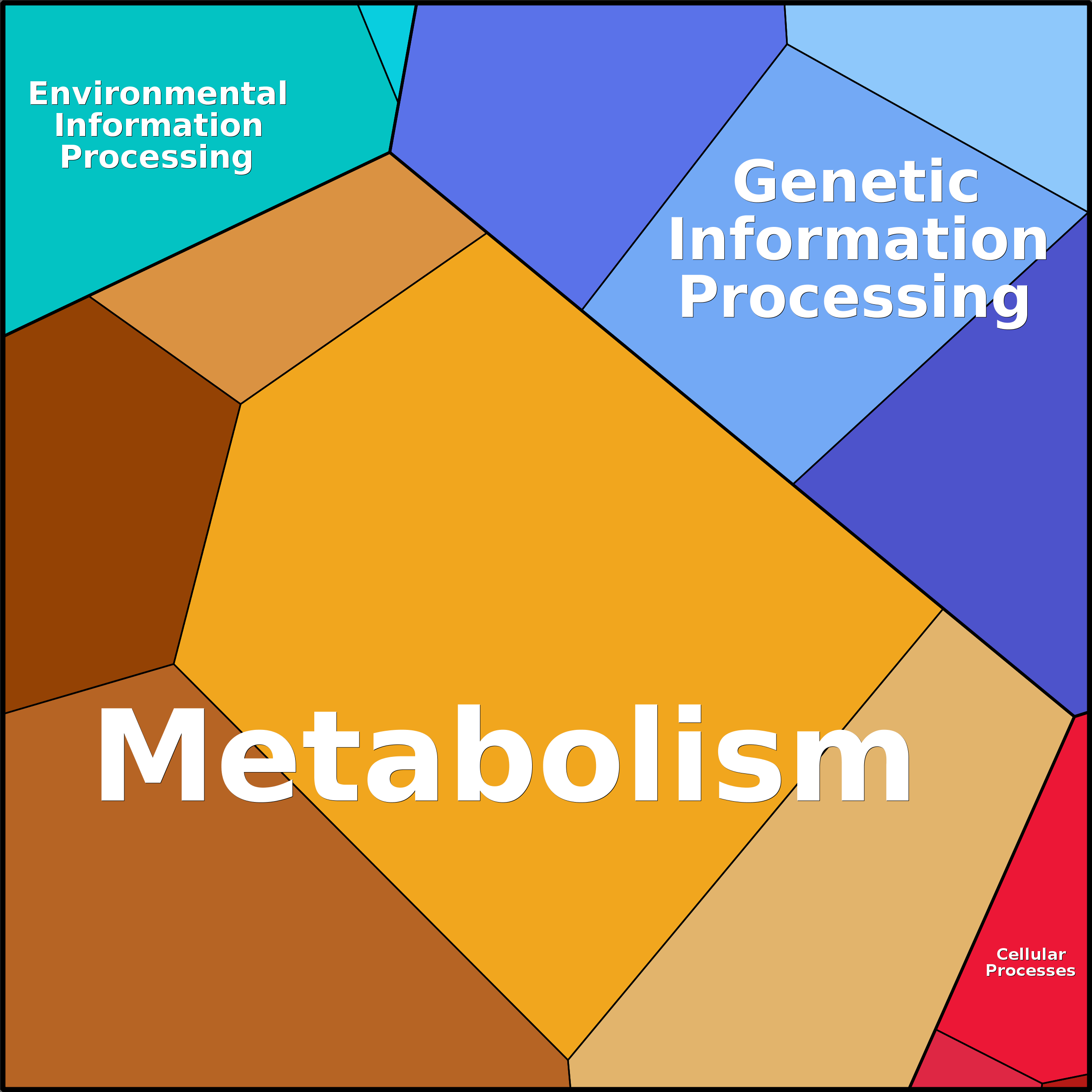 Treemap Press Ctrl-F5