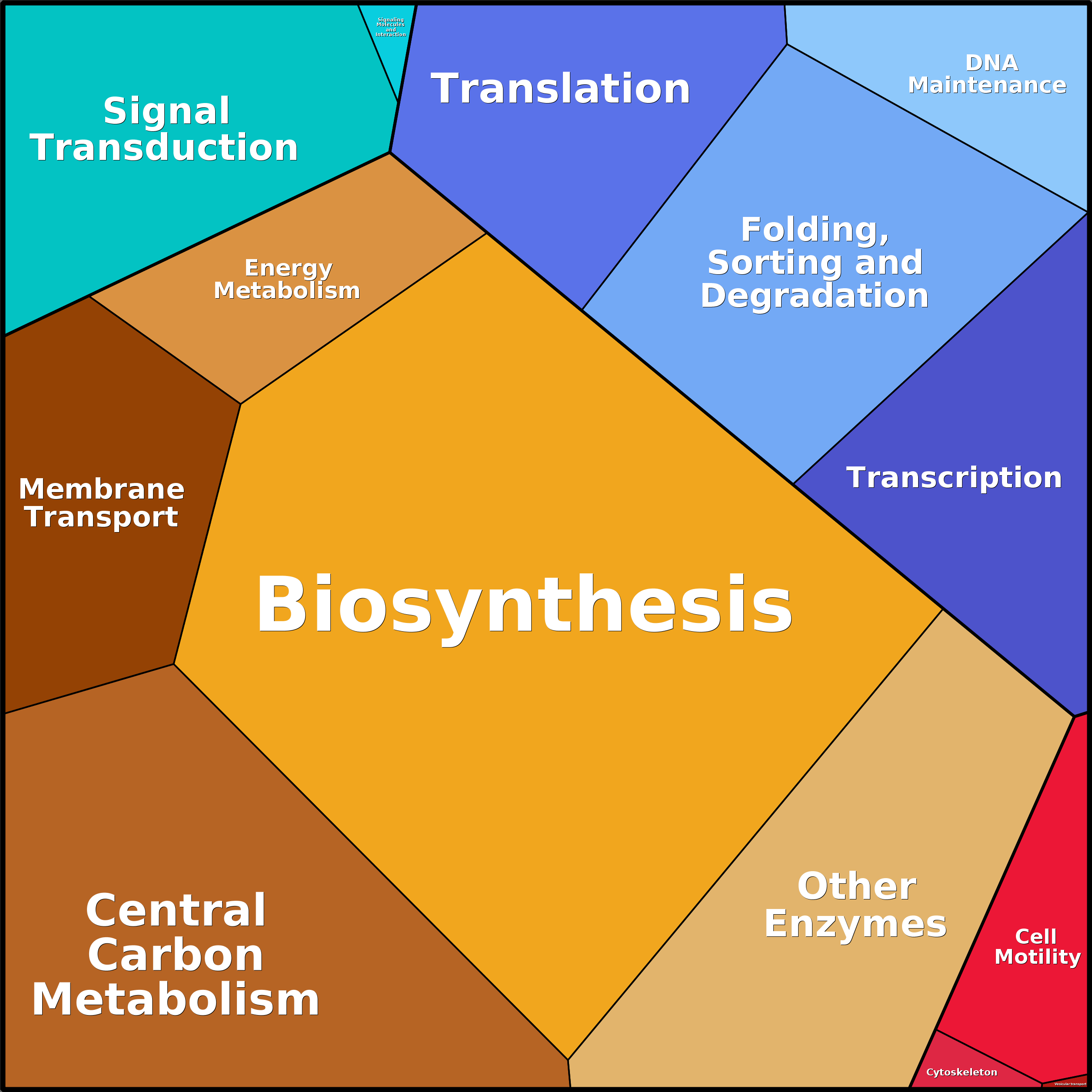 Treemap Press Ctrl-F5