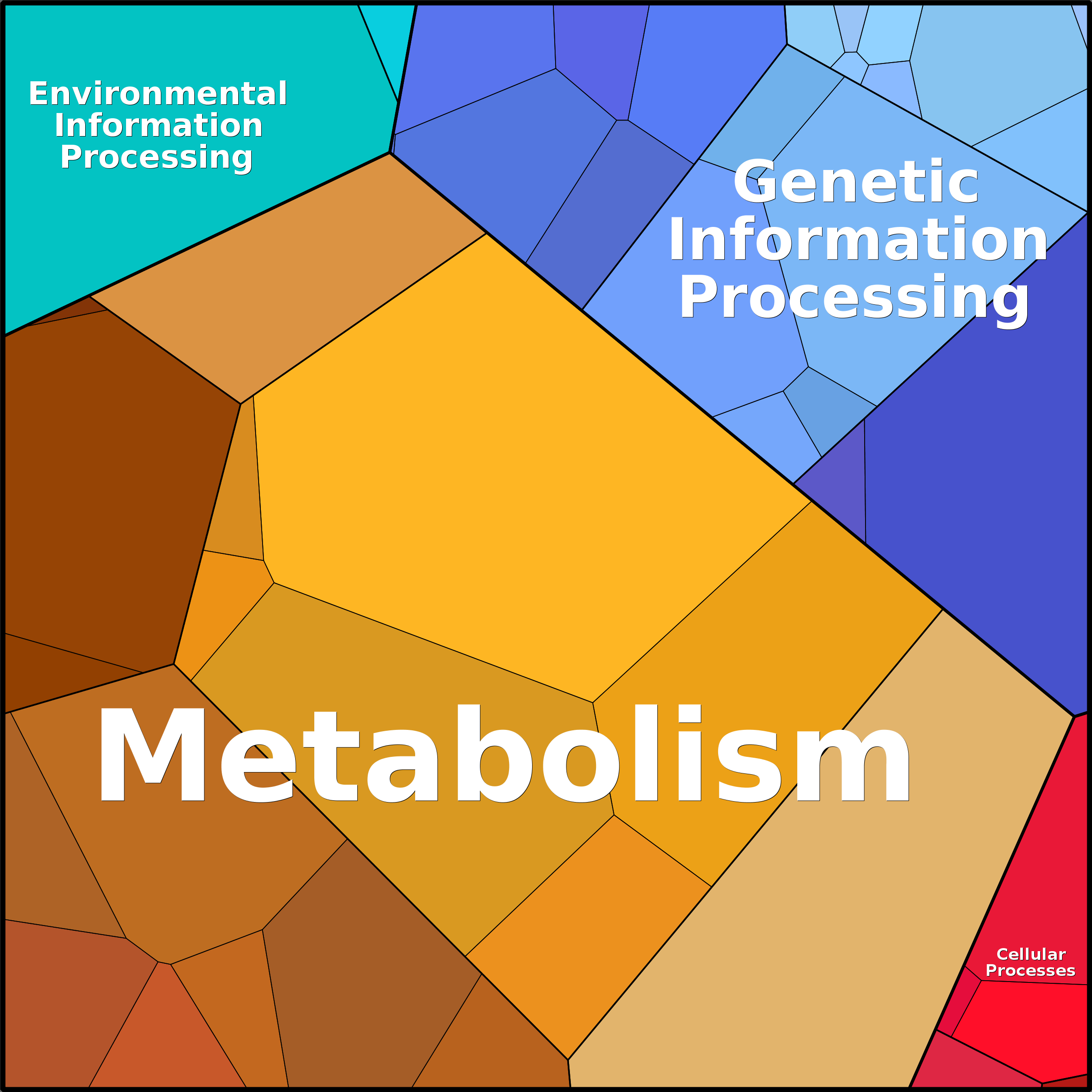 Treemap Press Ctrl-F5
