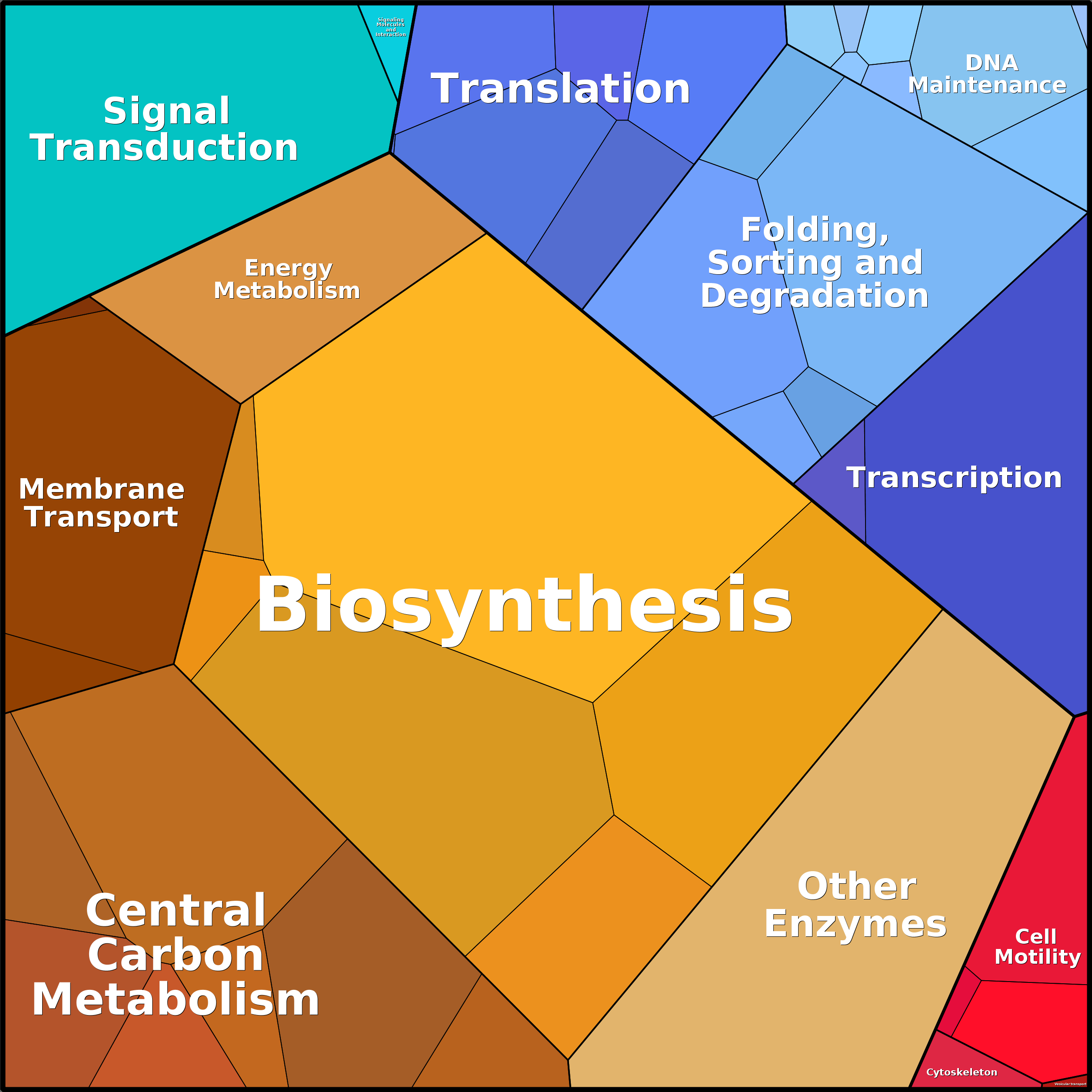 Treemap Press Ctrl-F5