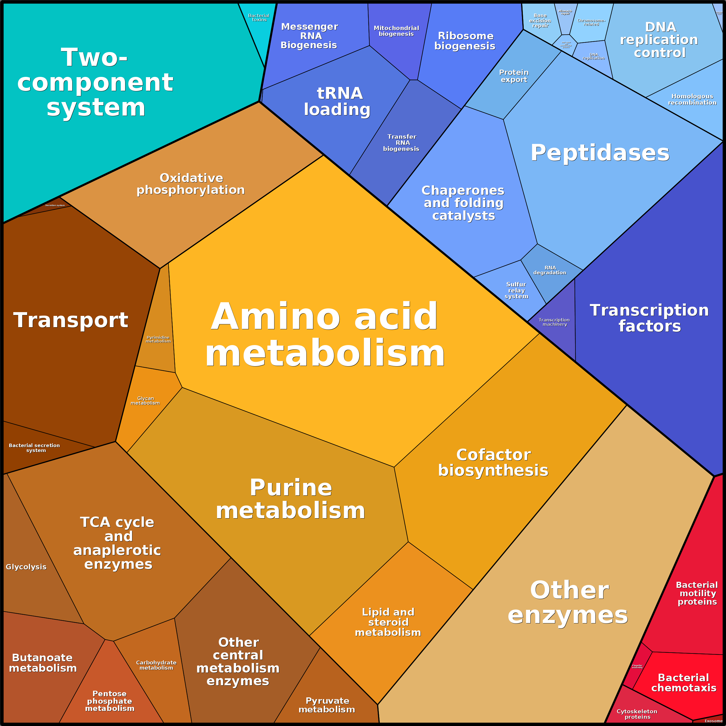 Treemap Press Ctrl-F5