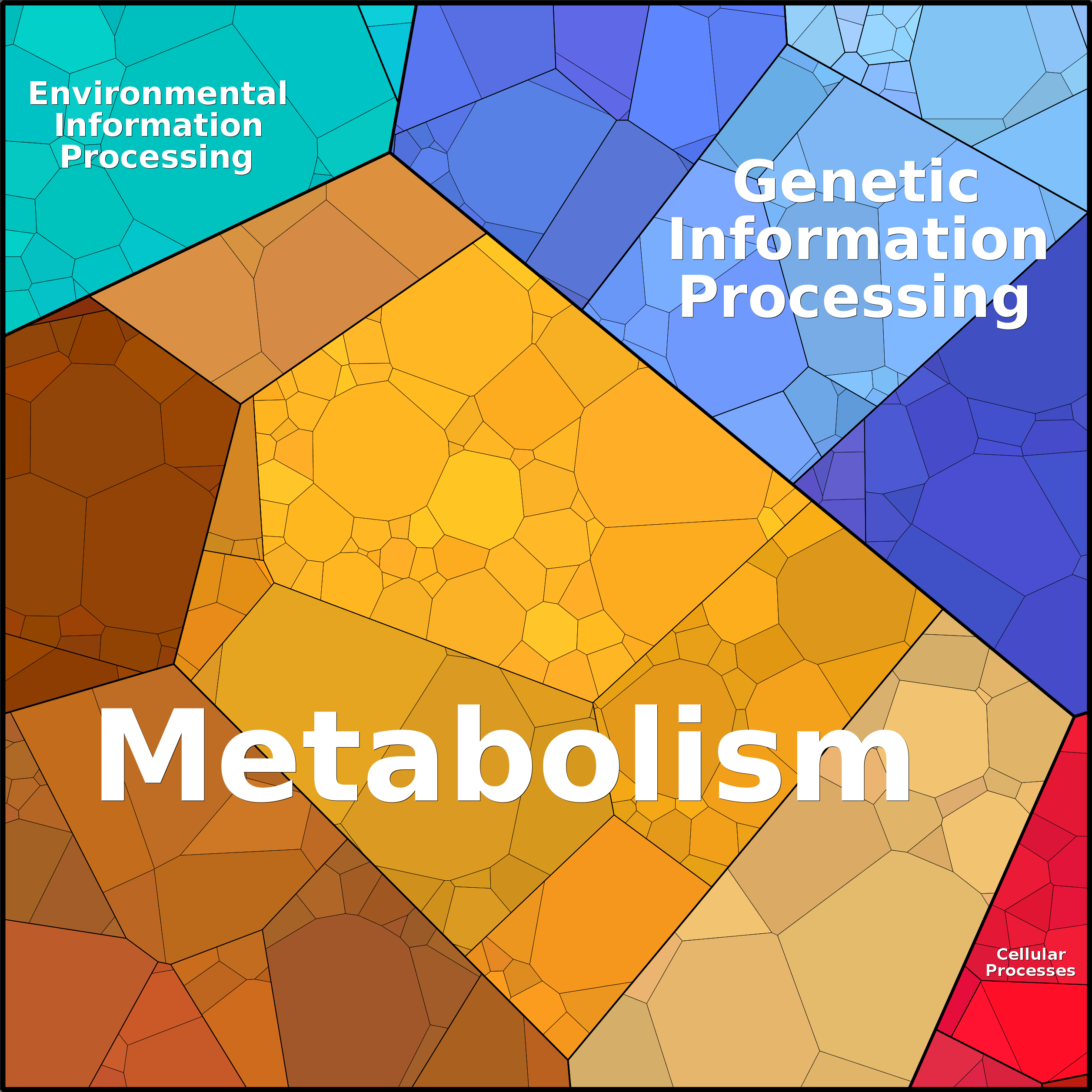 Treemap Press Ctrl-F5