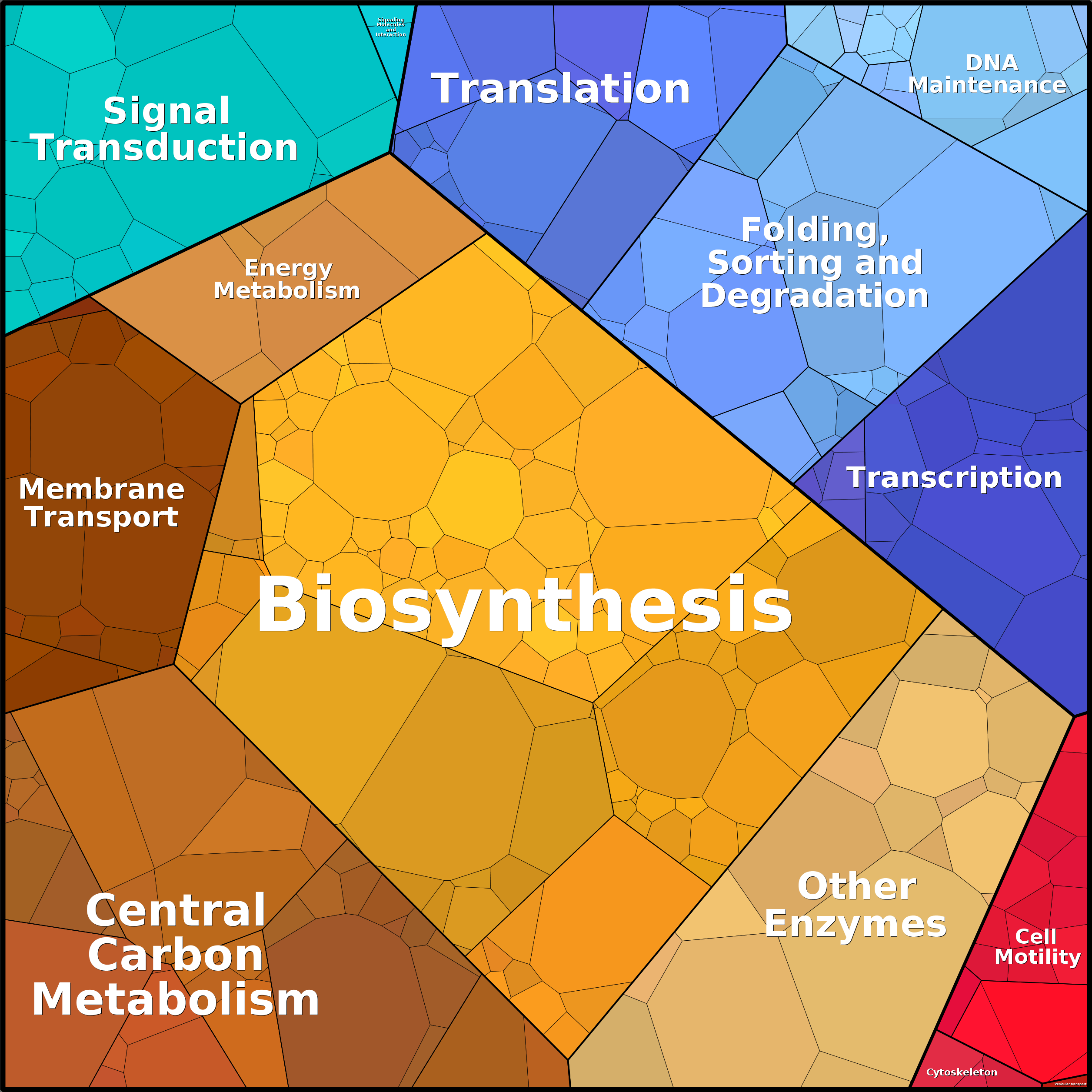 Treemap Press Ctrl-F5