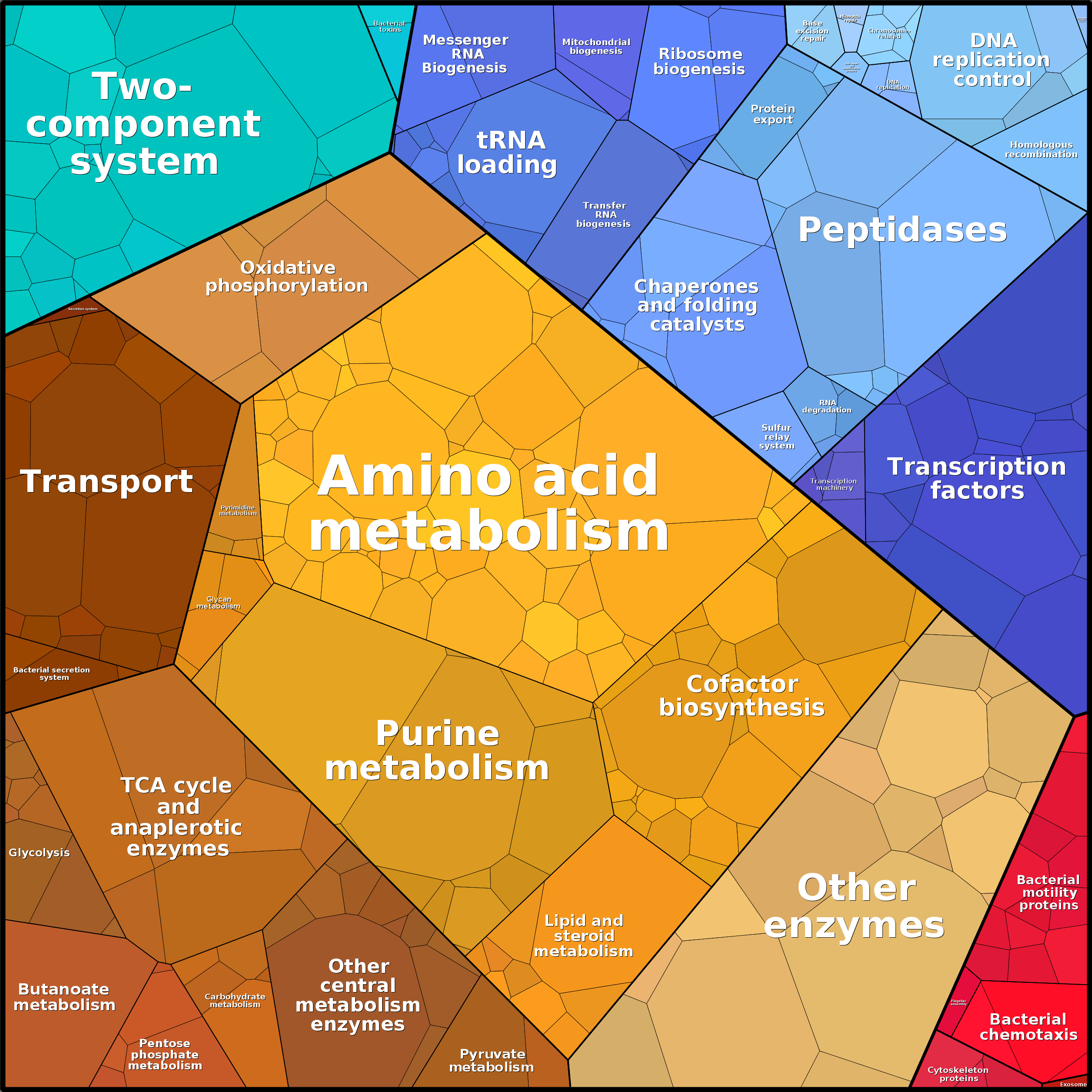 Treemap Press Ctrl-F5