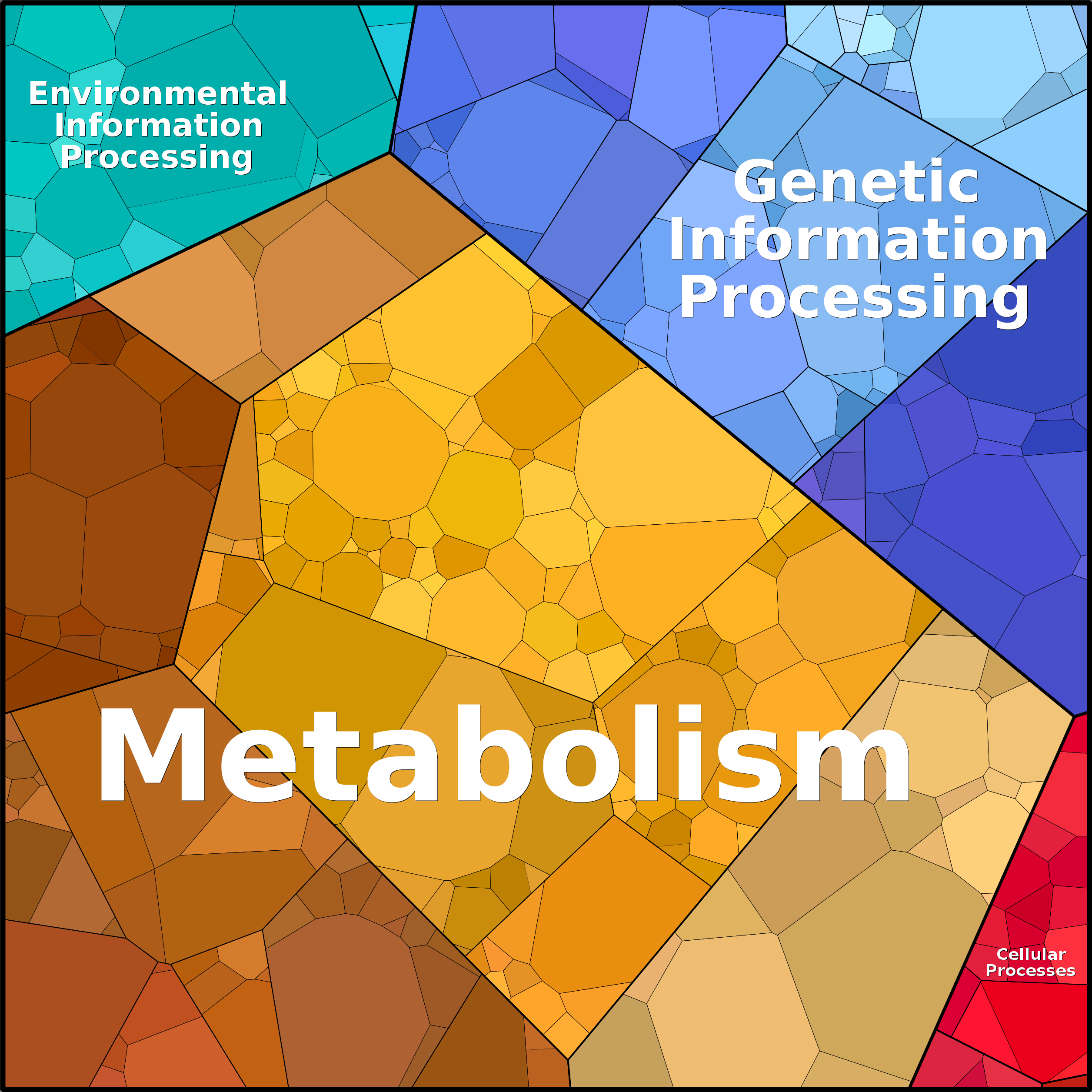 Treemap Press Ctrl-F5