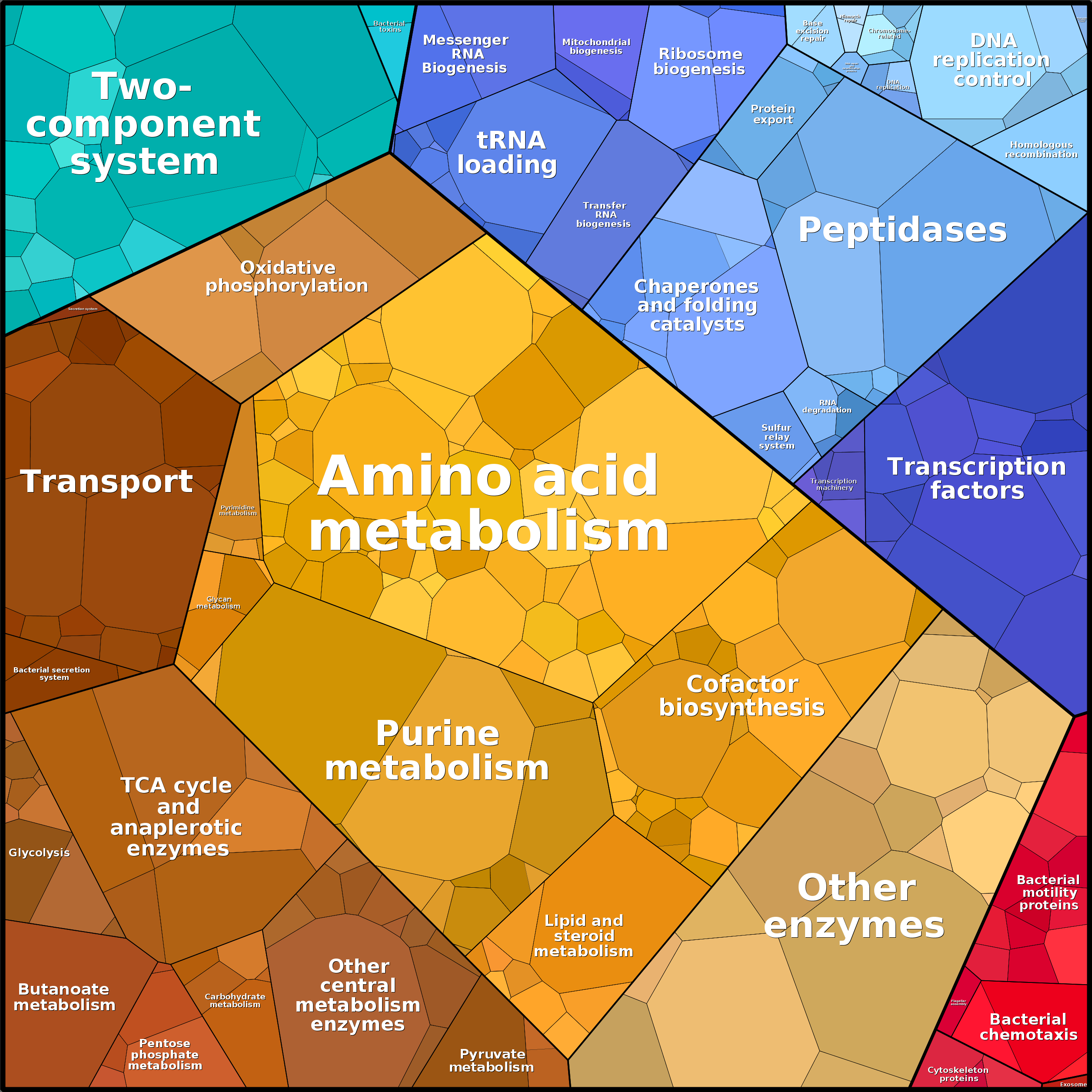Treemap Press Ctrl-F5