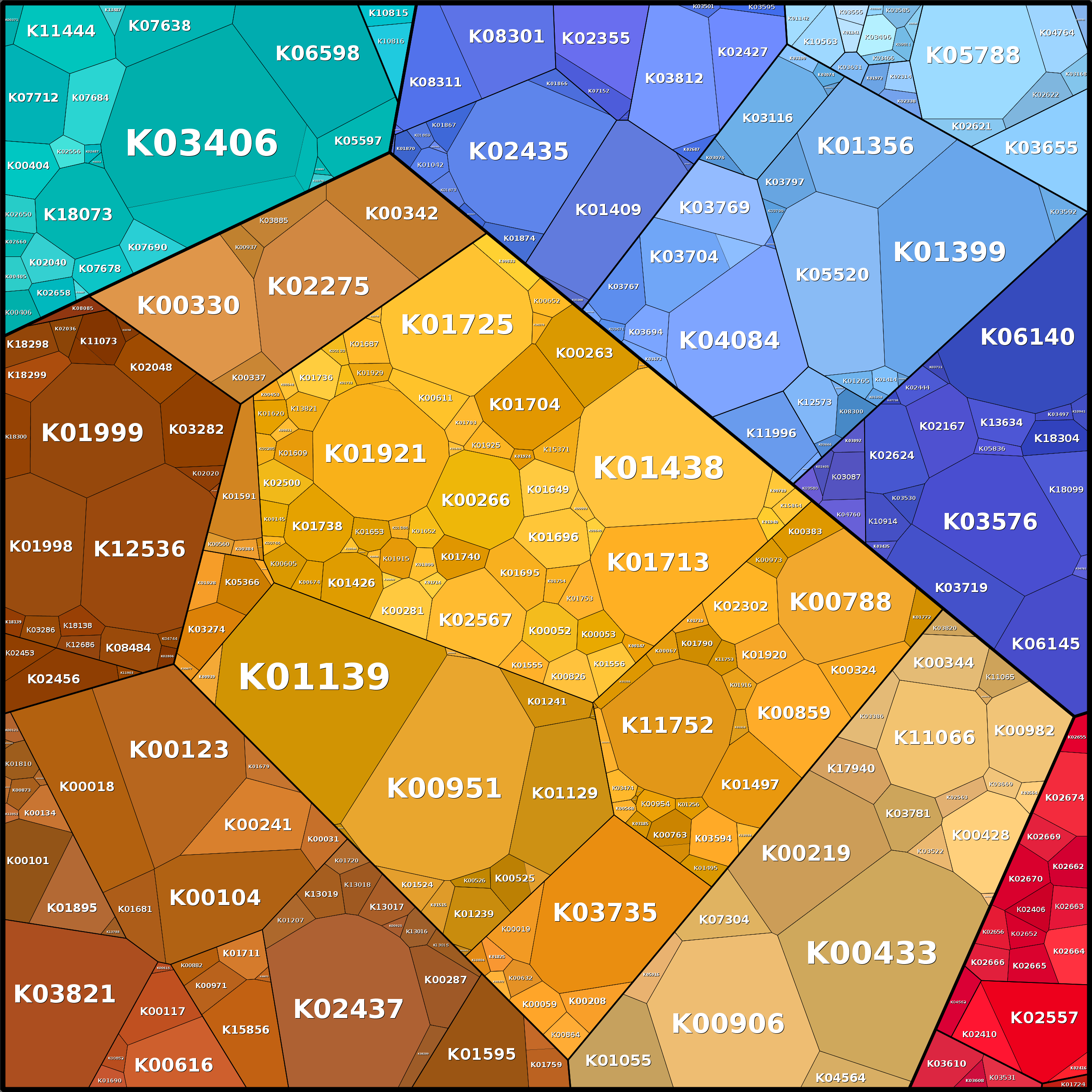 Treemap Press Ctrl-F5