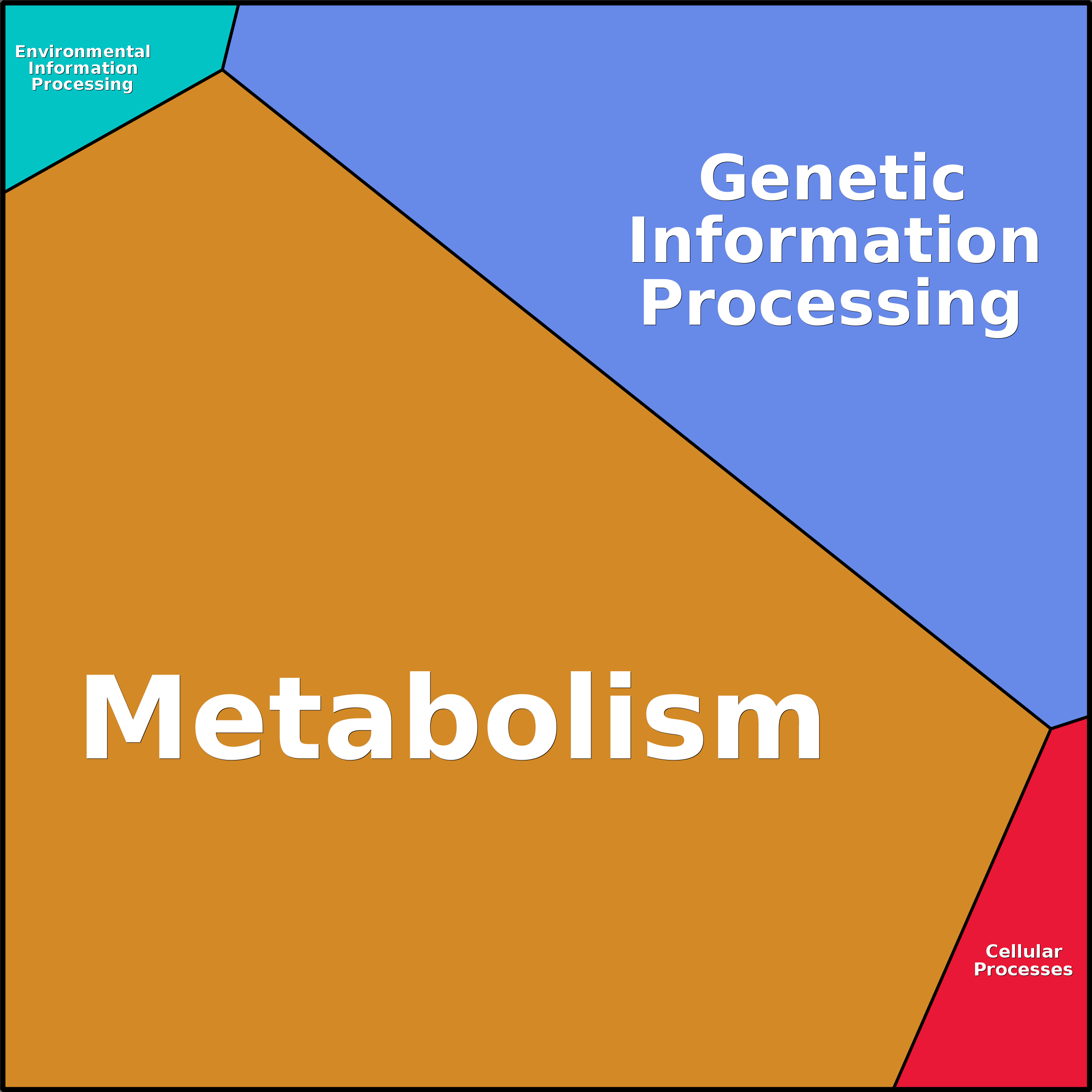 Treemap Press Ctrl-F5