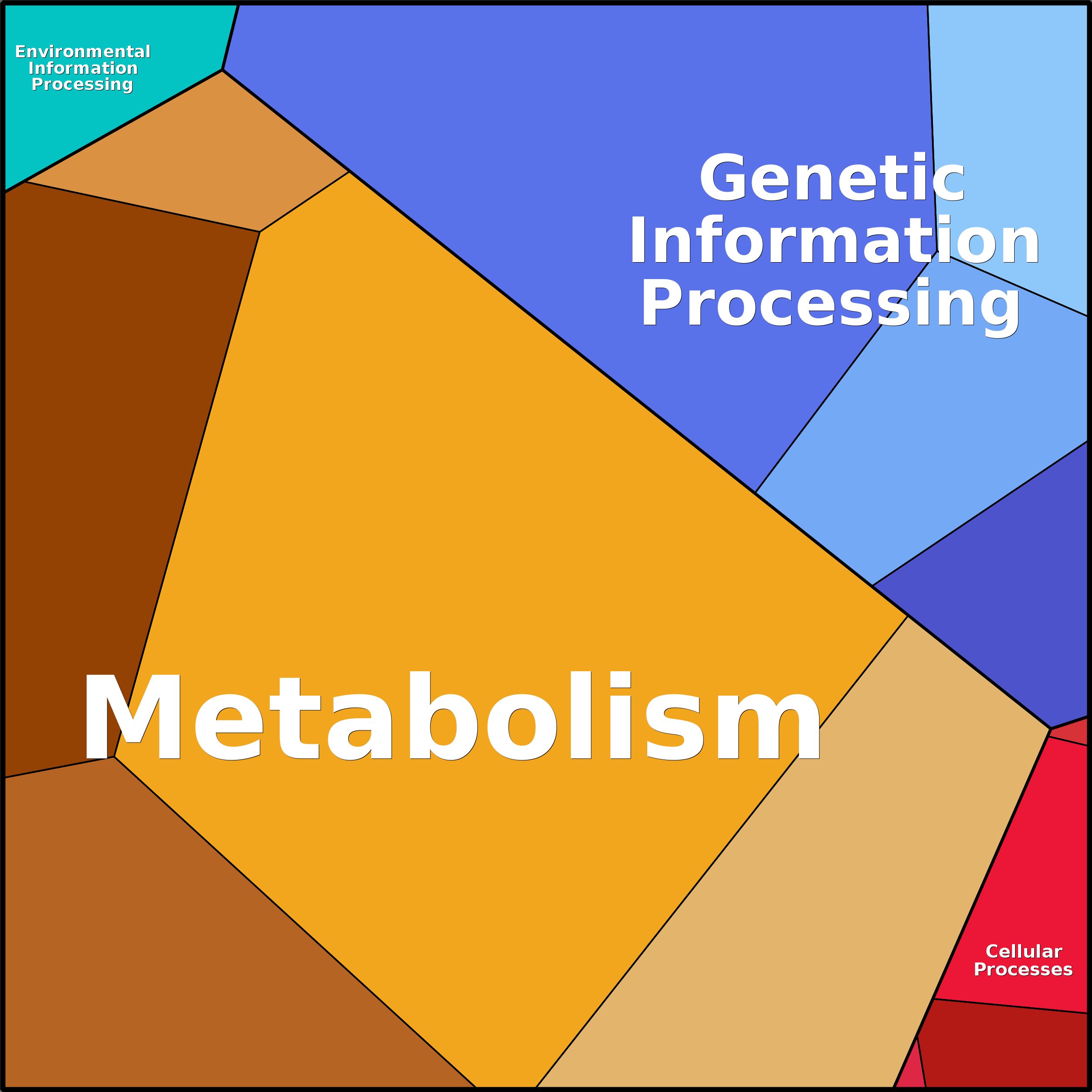 Treemap Press Ctrl-F5