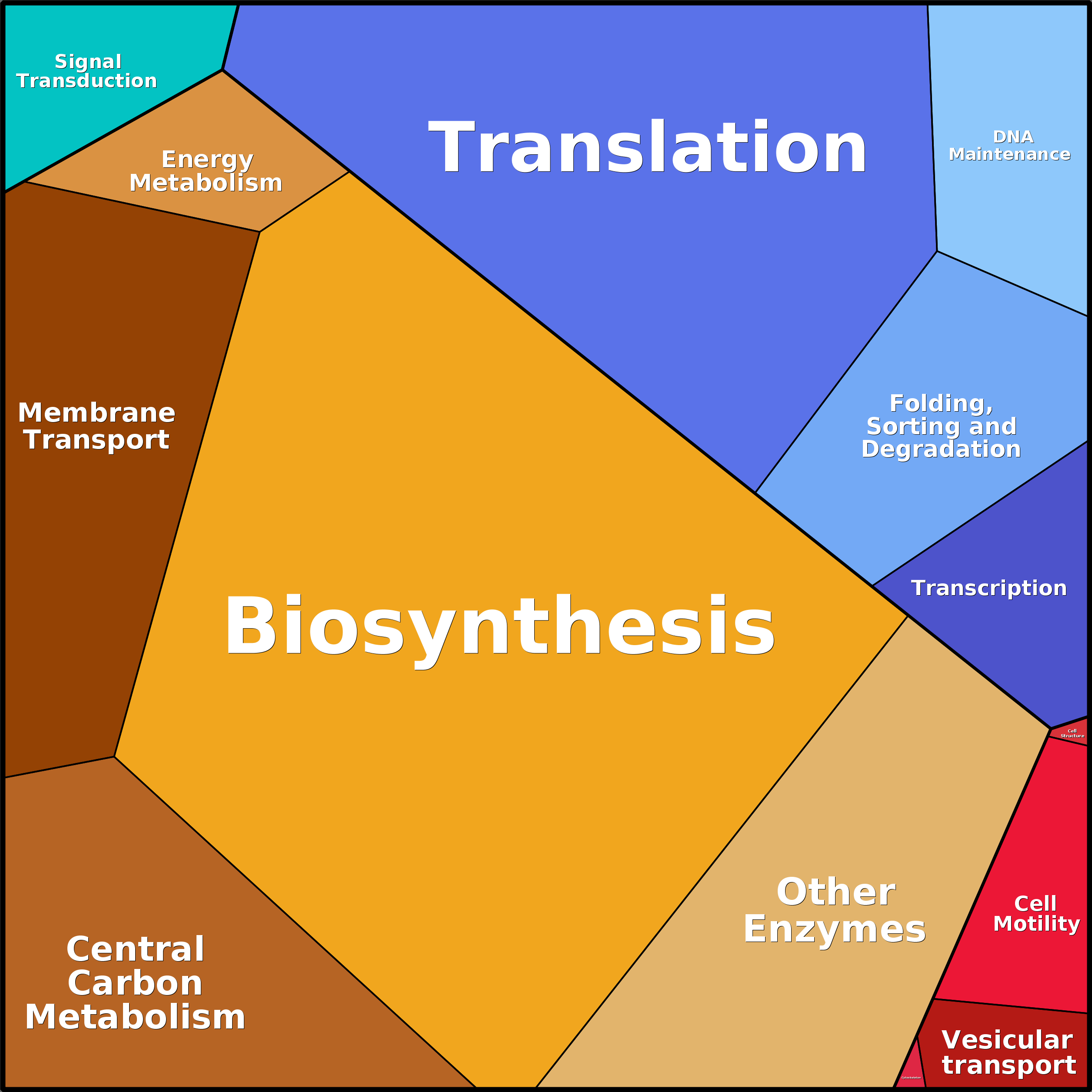 Treemap Press Ctrl-F5